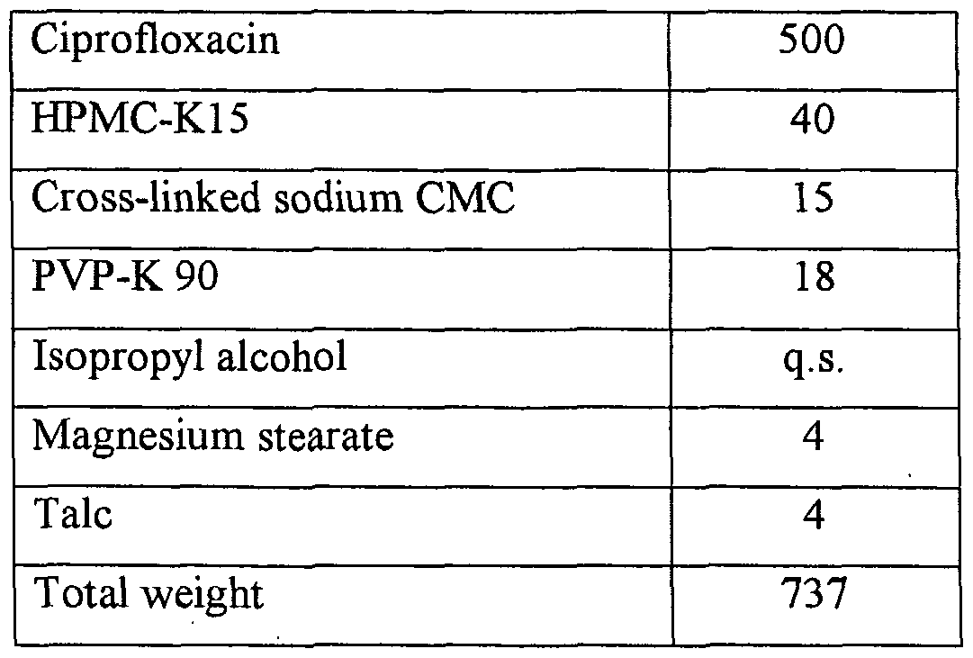 Hydroxypropyl methylcellulose ciprofloxacin dosage Hydroxypropyl methylcellulose ciprofloxacin dosage
