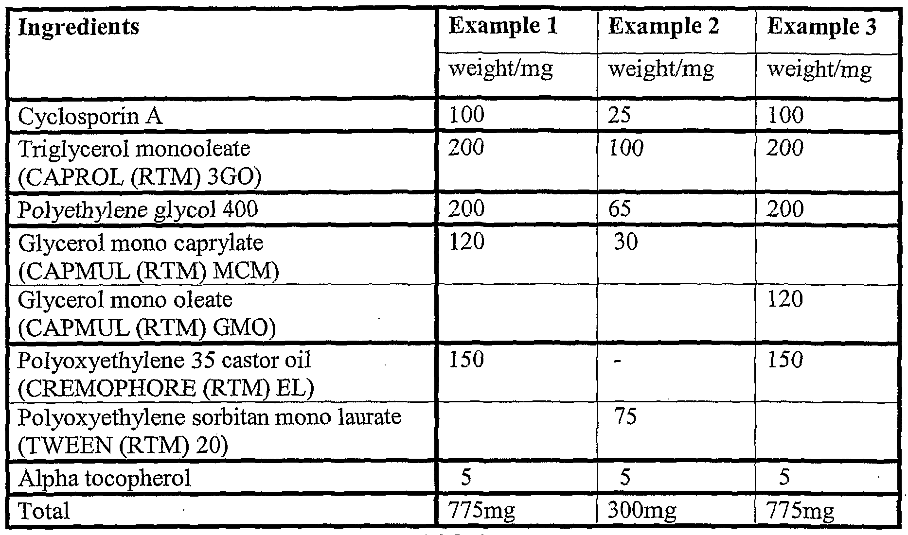 Patent WO2004012771A1 - Pharmaceutical compositions Patent WO2004012771A1 - Pharmaceutical compositions