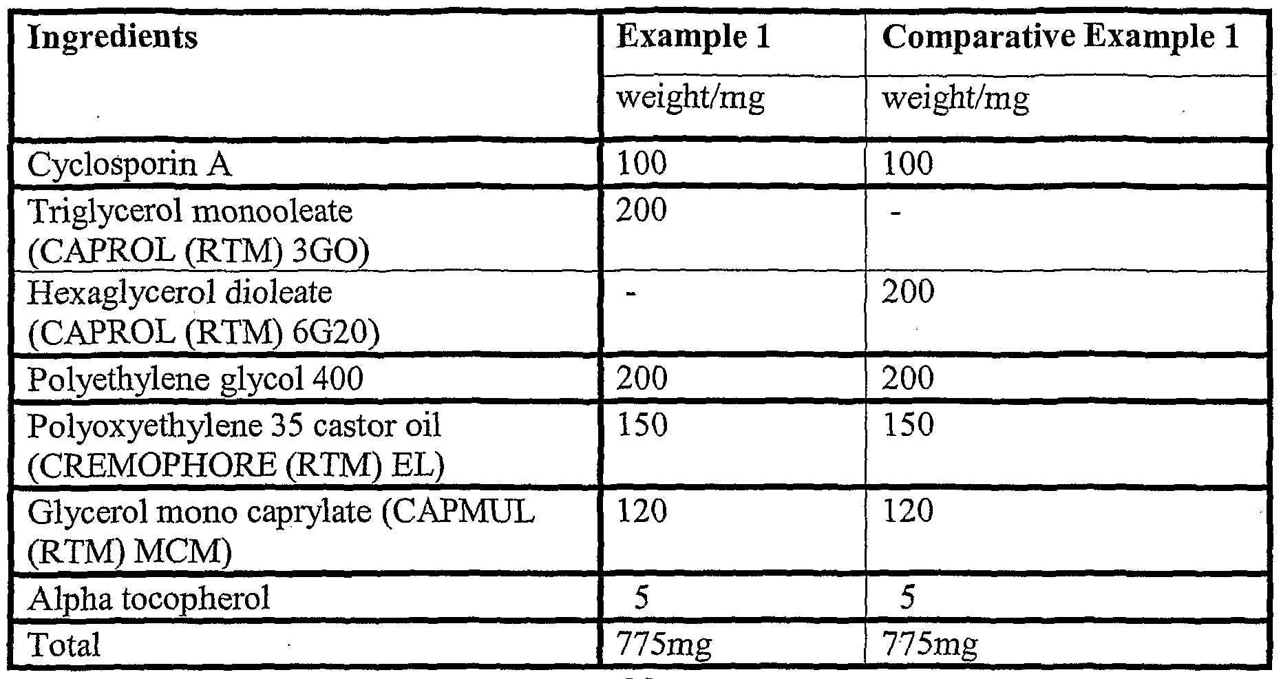 Patent WO2004012771A1 - Pharmaceutical compositions Patent WO2004012771A1 - Pharmaceutical compositions