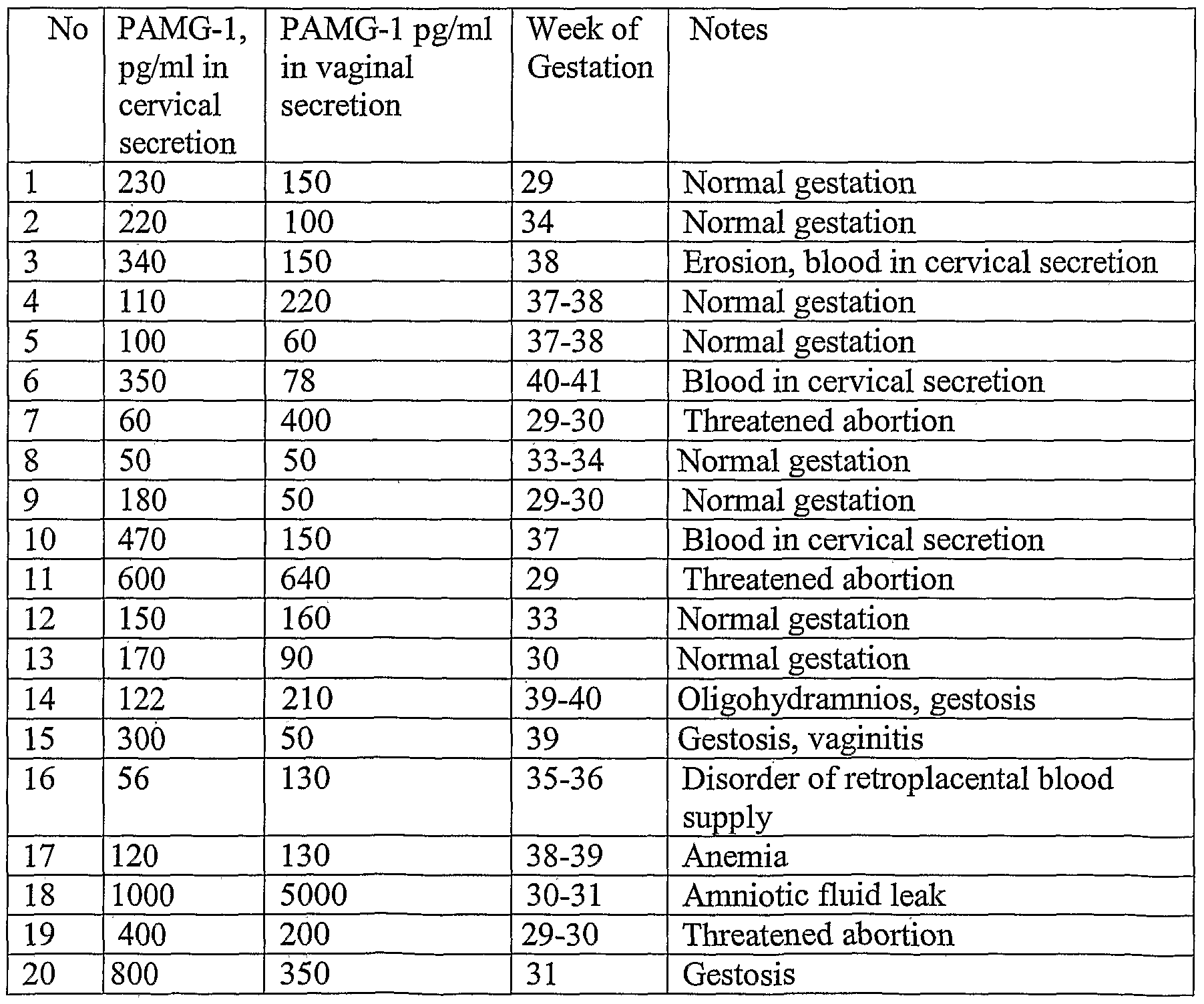 vaginal fluid composition Vaginal fluid composition