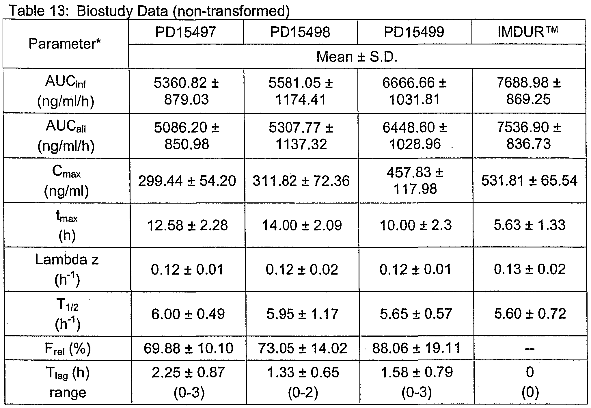 Isosorbide Mononitrate Imdur Indication