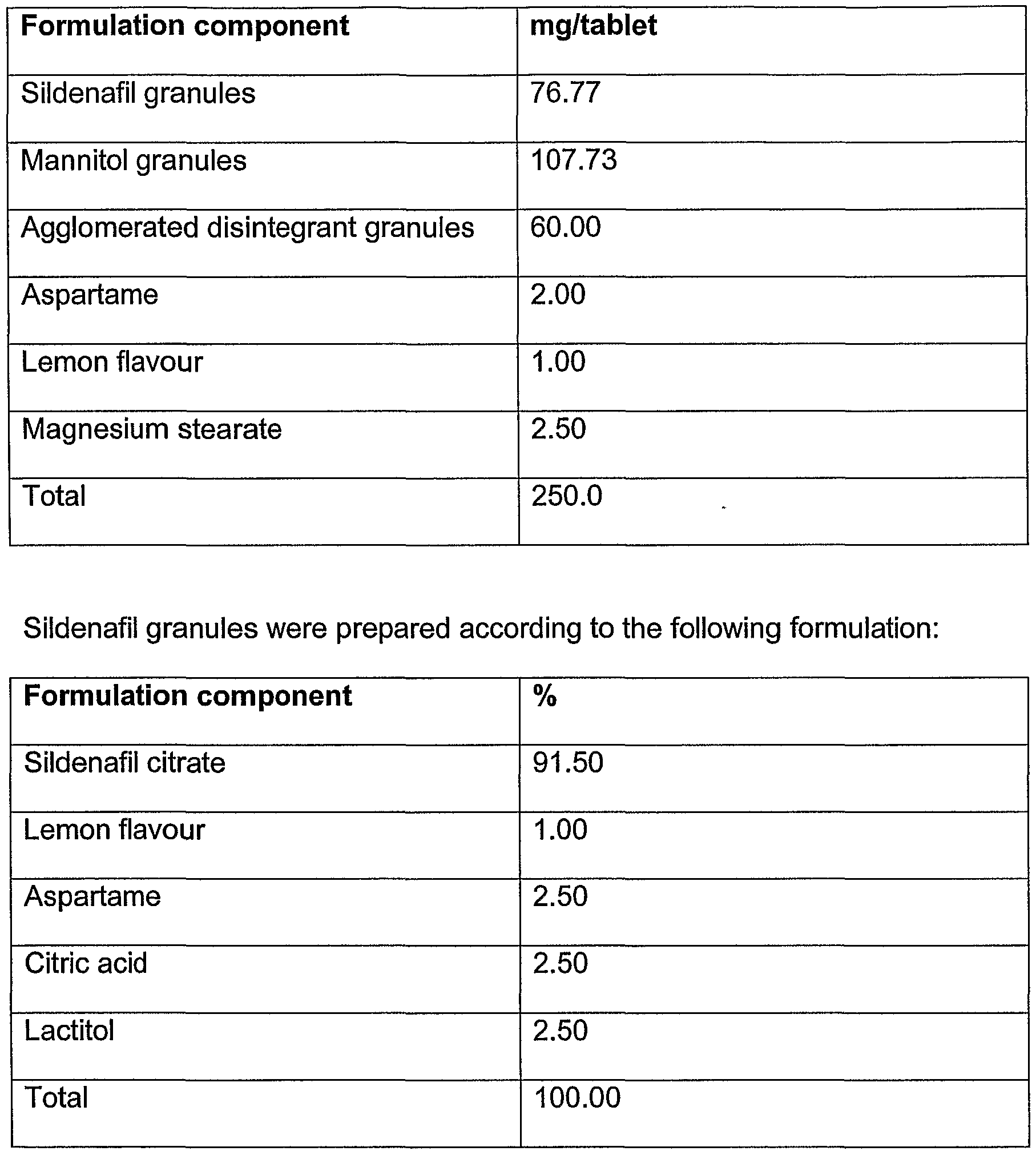 Sildenafil Dosage Forms