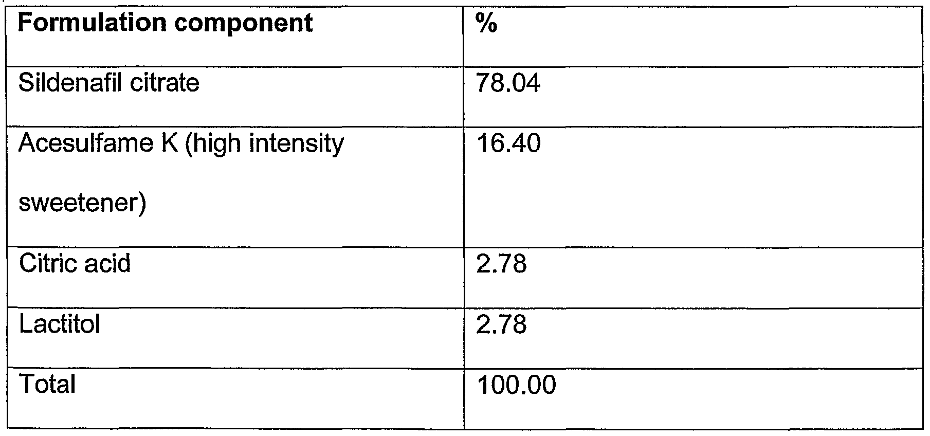 Viagra dosage forms