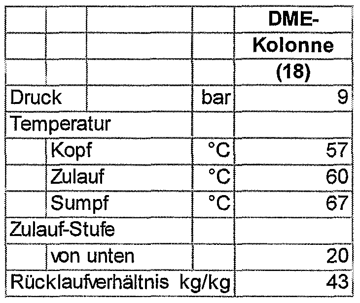 Die Preise für das Benzin und 92 in woronesche