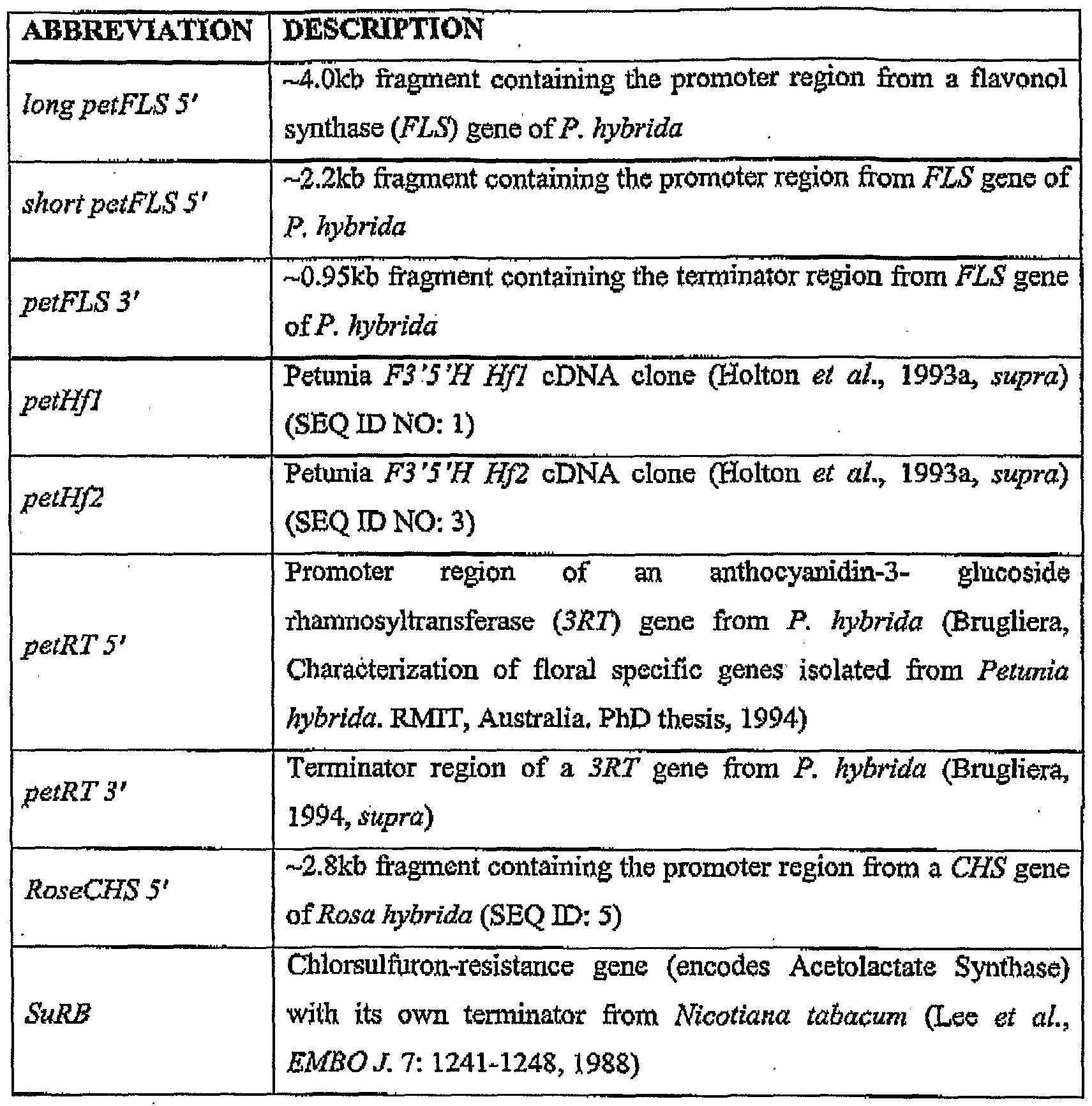 Protein purification phd thesis