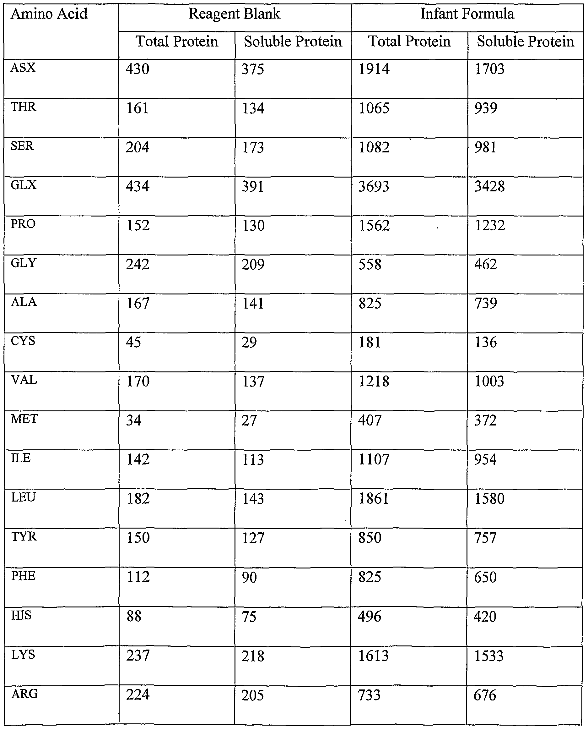 Amino acid dating example
