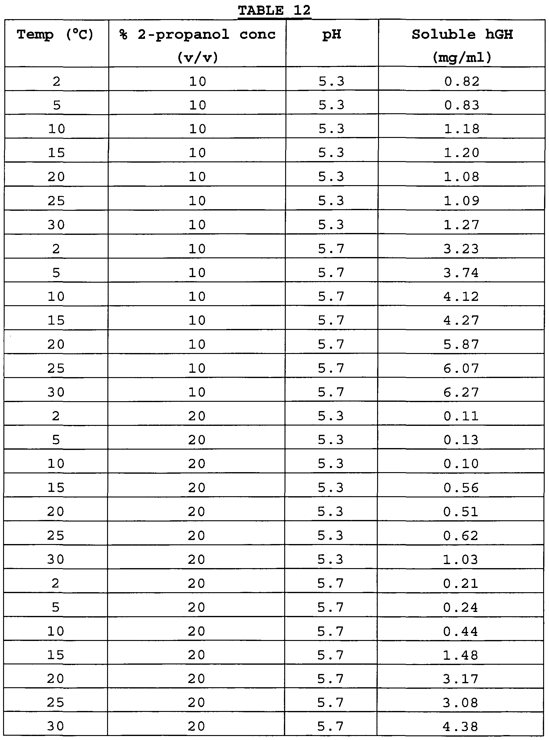 metathesis effect of temperature on solubility and crystallization metathesis effect of temperature on solubility and crystallization