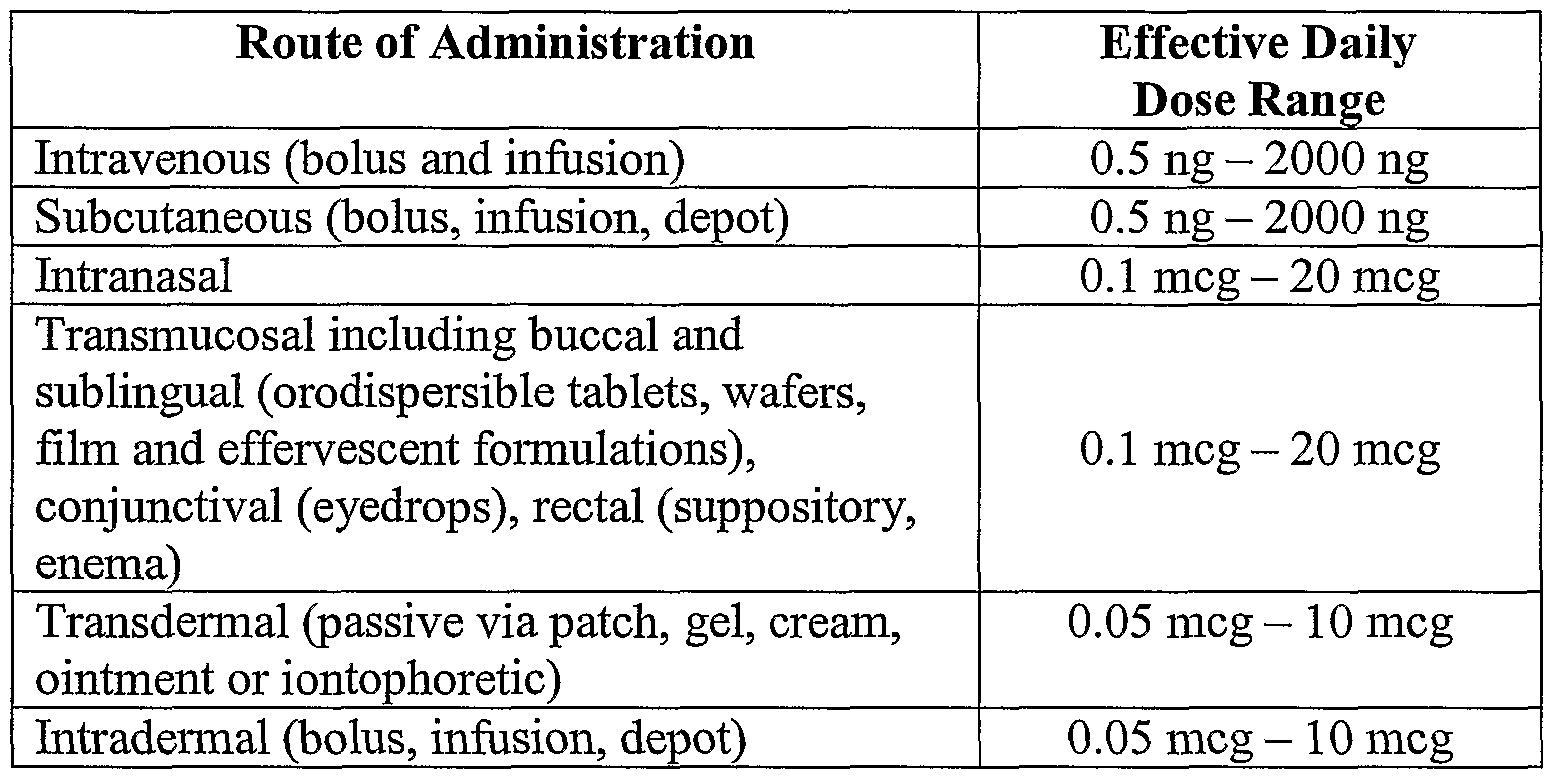 Ddavp Dosage For Bedwetting