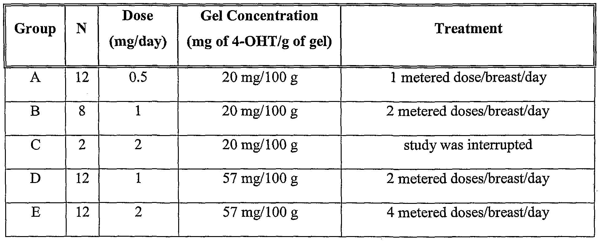 Nolvadex Menstruation