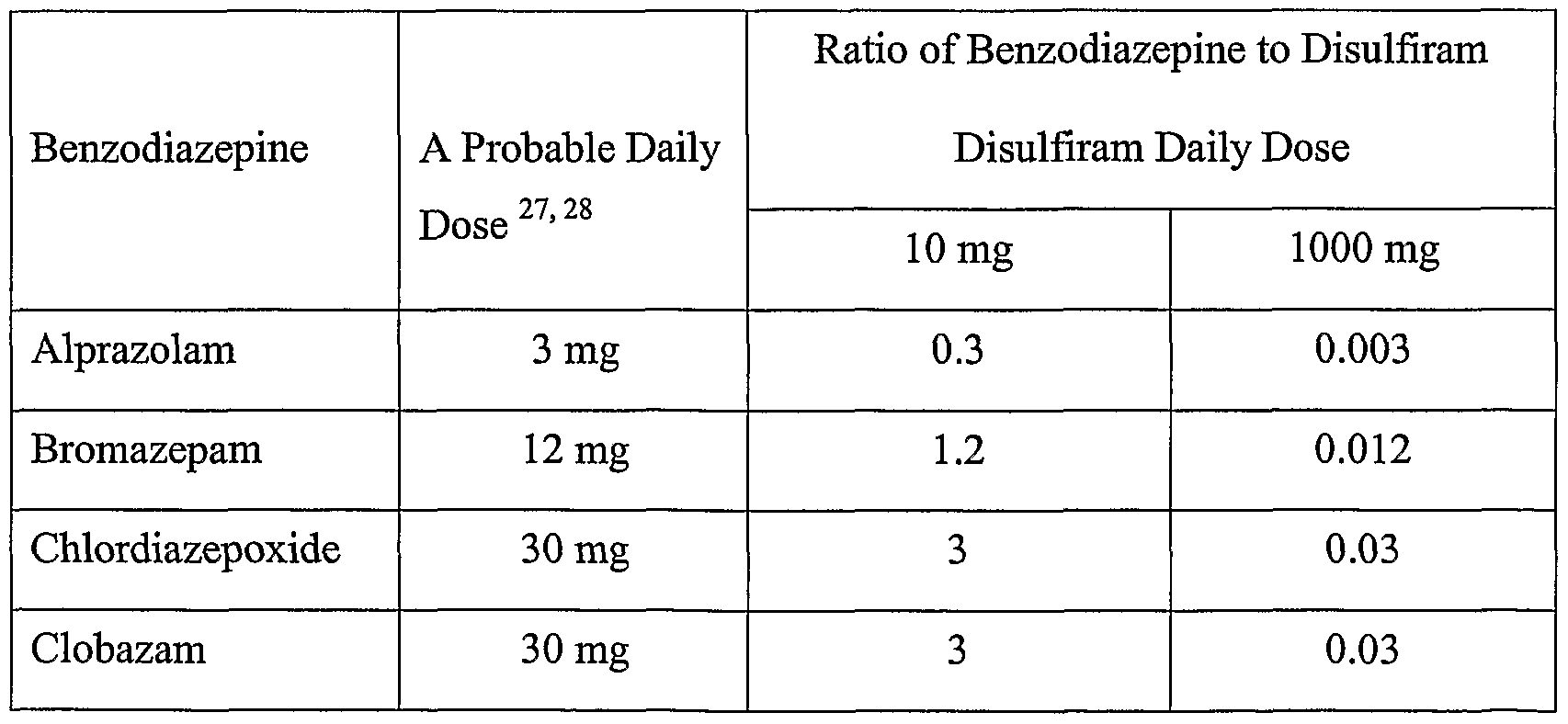 Combination Of Disulfiram And Alcohol