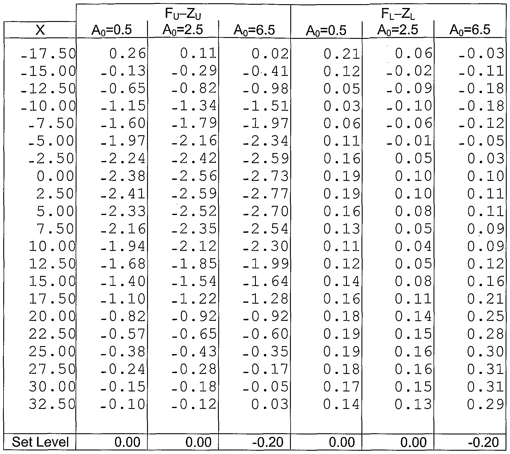 contact lens vertex chart chart paketsusudomba co diopters conversion chart