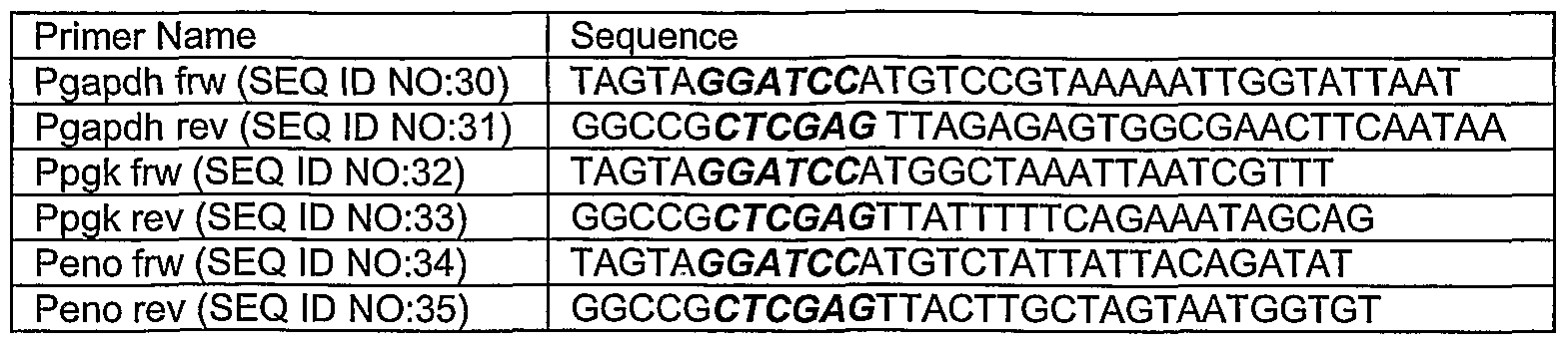 lactobacillus acidophilus gapdh cloning and expression The expression of the antimicrobial peptide plnf from the lactobacillus plantarum was cloned into the lactococcus lactis cloning expression vector,. lactobacillus acidophilus gapdh cloning and expression The expression of the antimicrobial peptide plnf from the lactobacillus plantarum was cloned into the lactococcus lactis cloning expression vector,.
