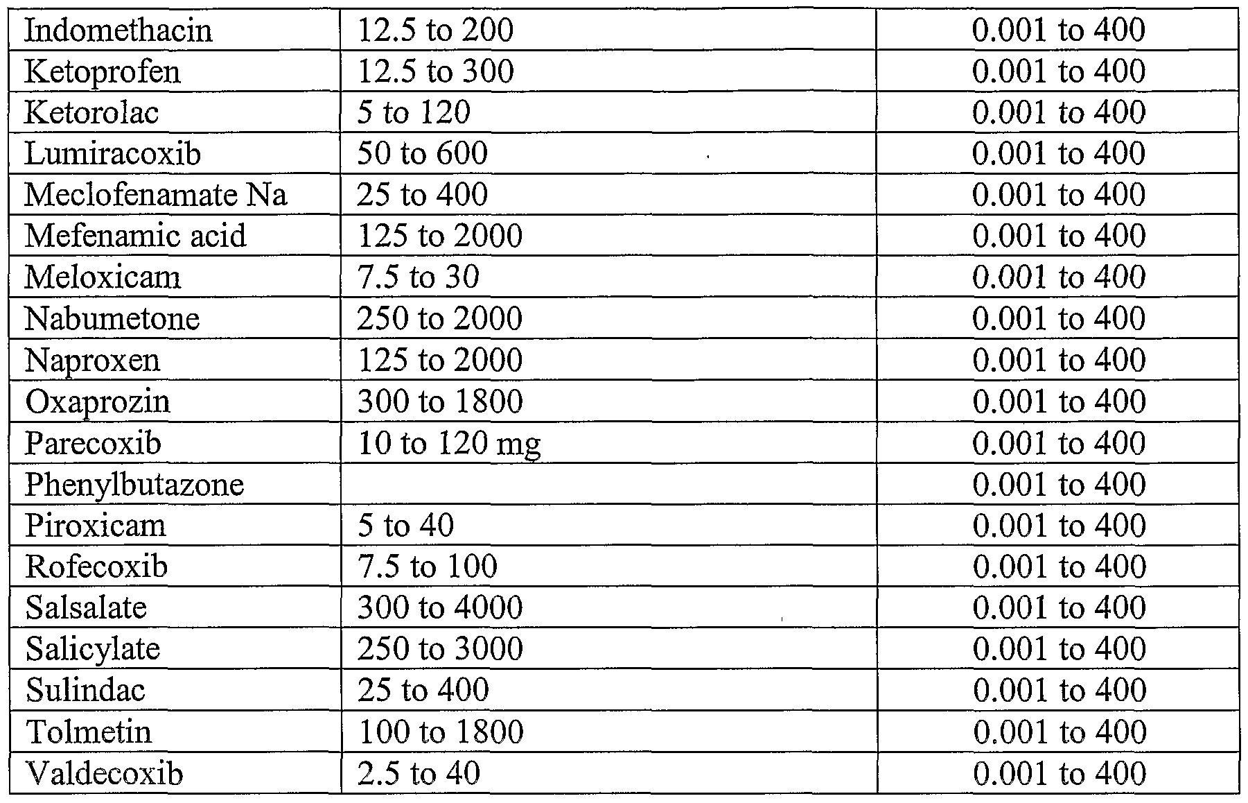patent wo2004091540a2 methods of treating and nsaid equivalency chart