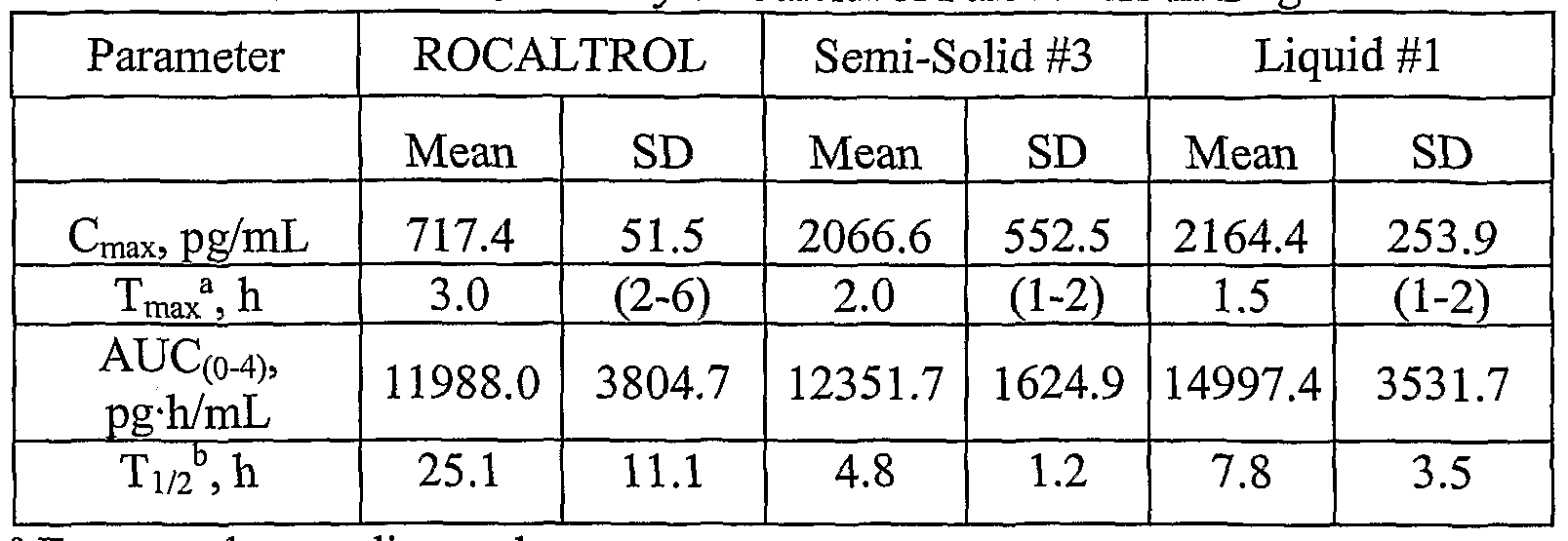 Rocaltrol Dosage Administration