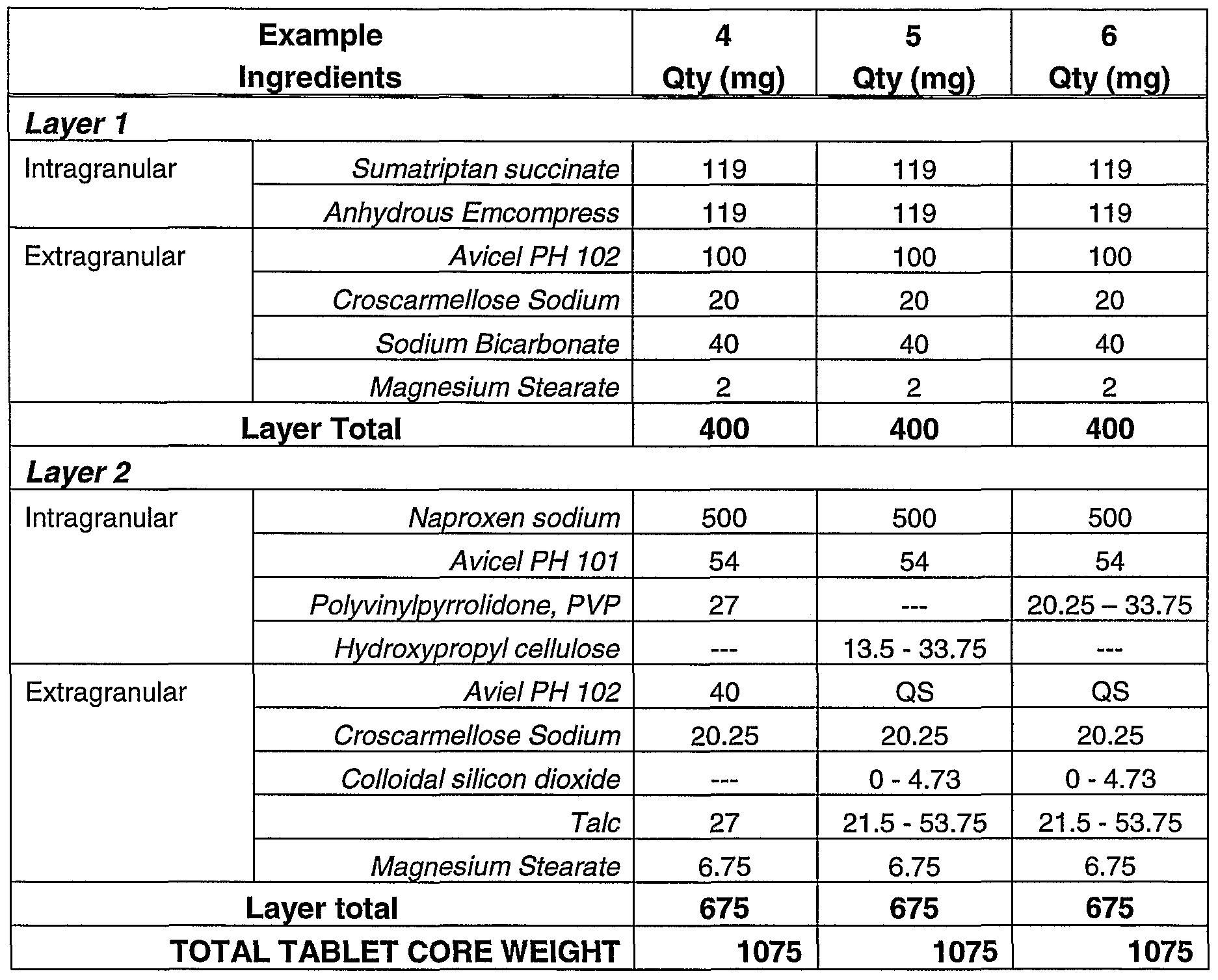 Anaprox Ds High