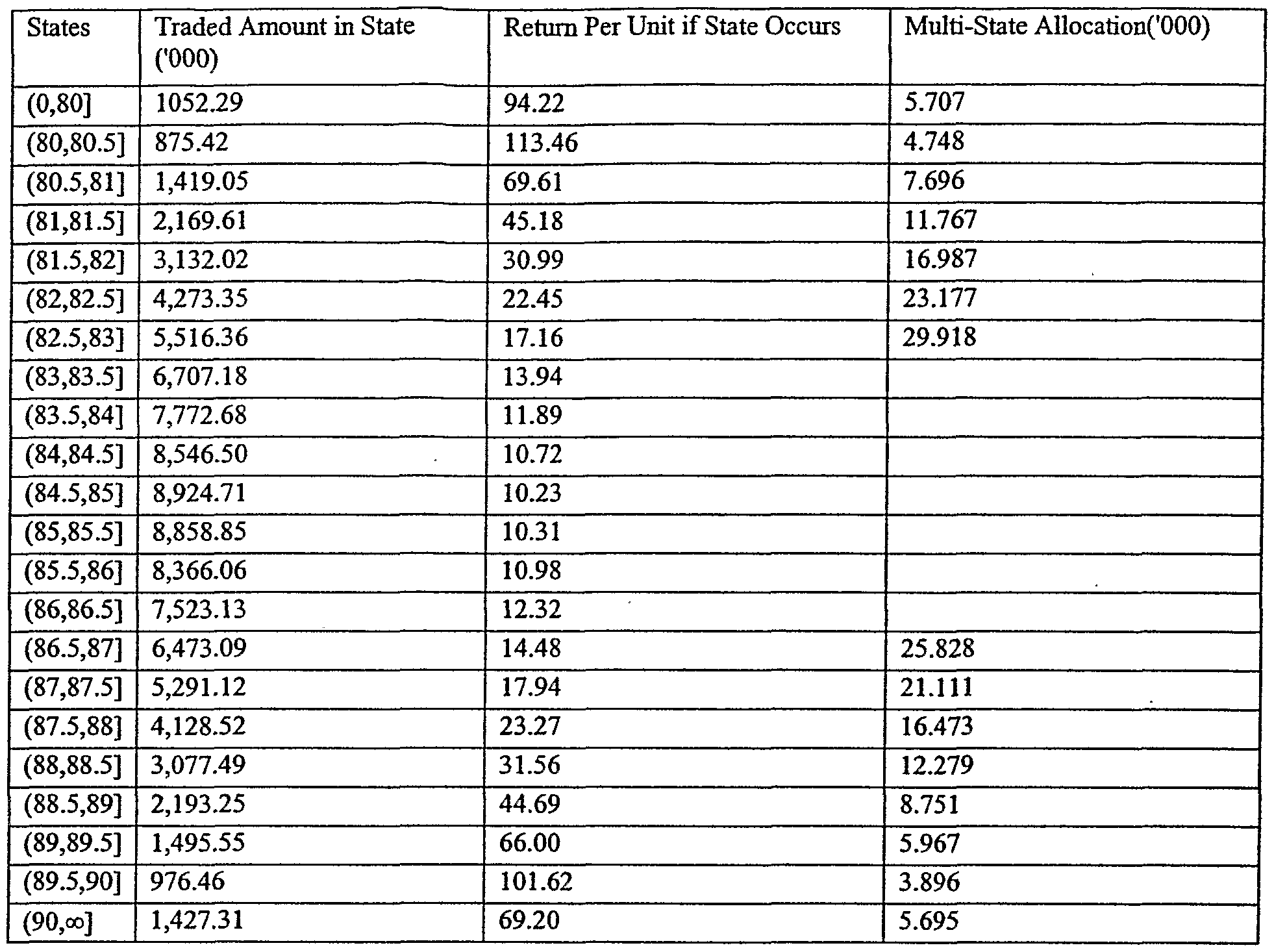 Unvested stock options after termination