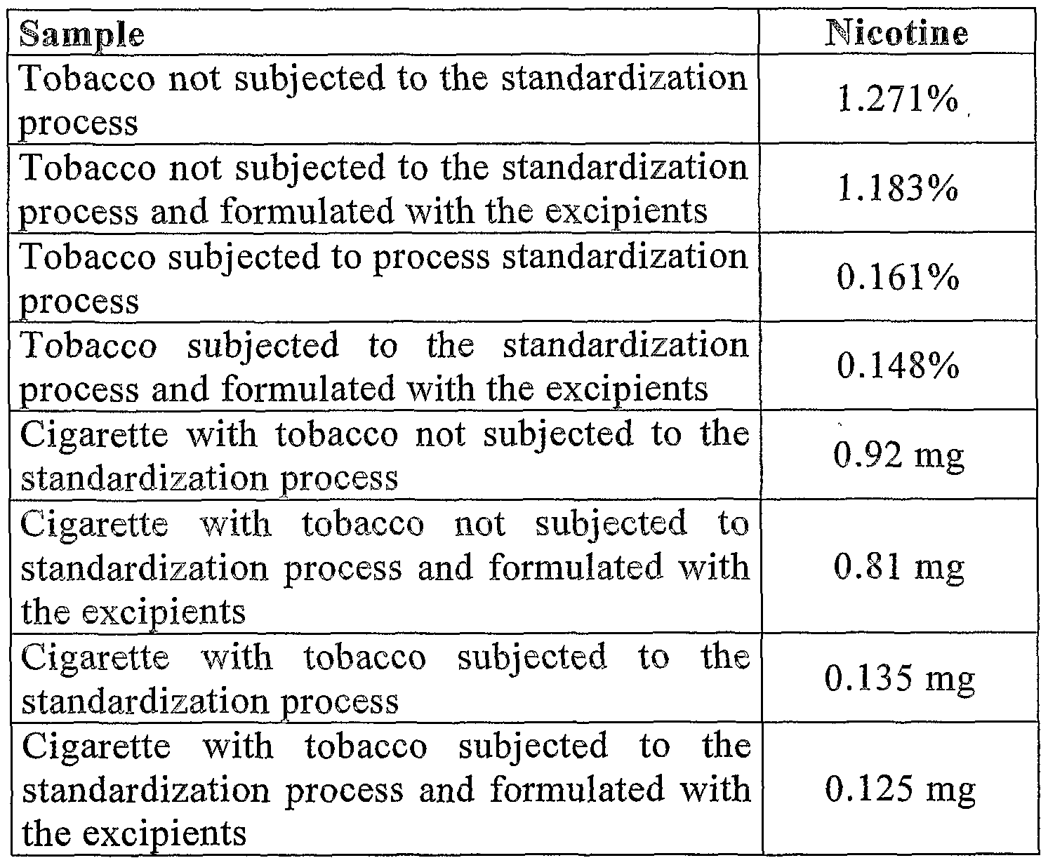 Cigarette Nicotine Content Chart