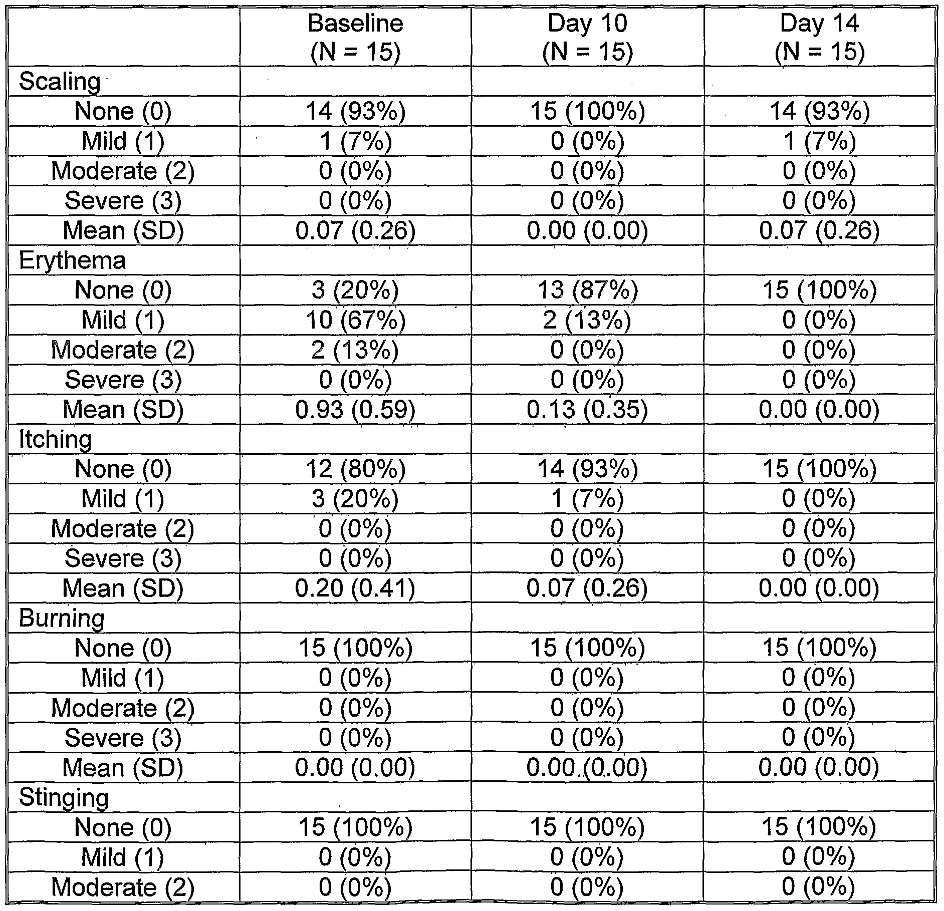 Patent EP1648491A1 - Use of xmp-629 for the treatment of acne ... Patent EP1648491A1 - Use of xmp-629 for the treatment of acne ...