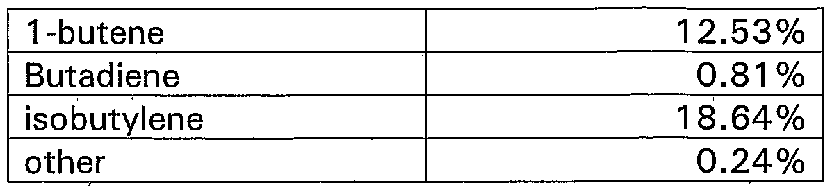 metathesis butenes An olefin metathesis catalyst consists essentially of a transition metal google patents and aromatics from butenes by metathesis and. metathesis butenes An olefin metathesis catalyst consists essentially of a transition metal google patents and aromatics from butenes by metathesis and.