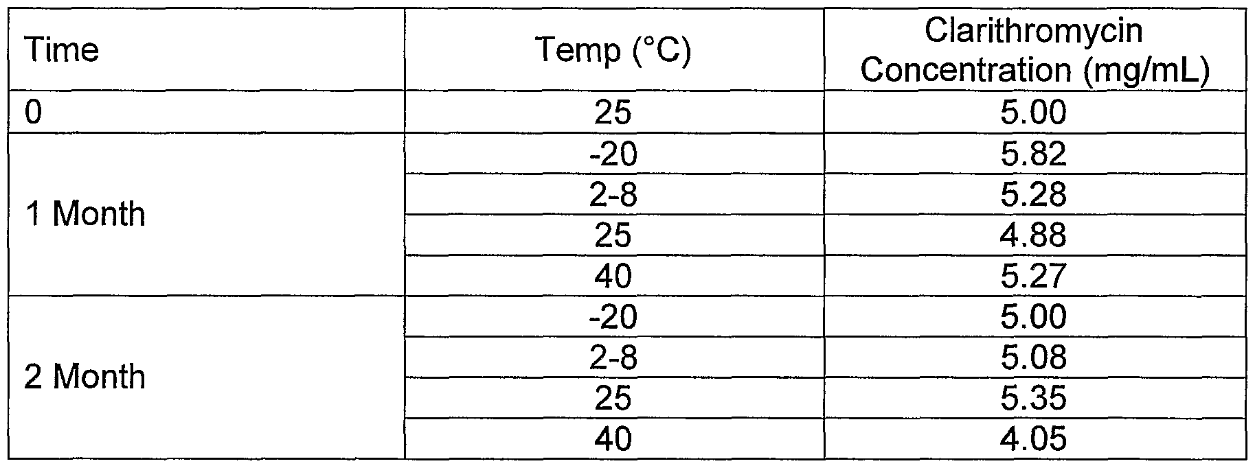 clomid increased to 100mg