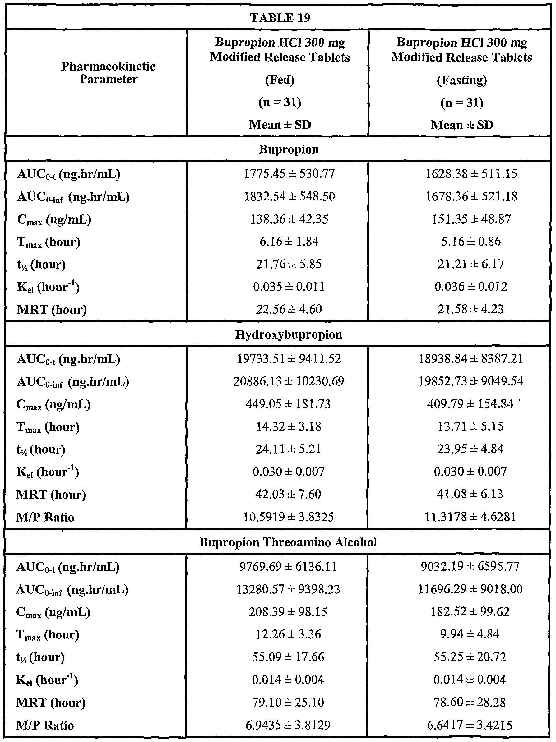 patent ep1575565a4 modified release tablet of bupropion bioavailability chart