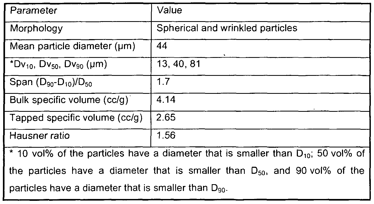 Ziprasidone Dosage Forms