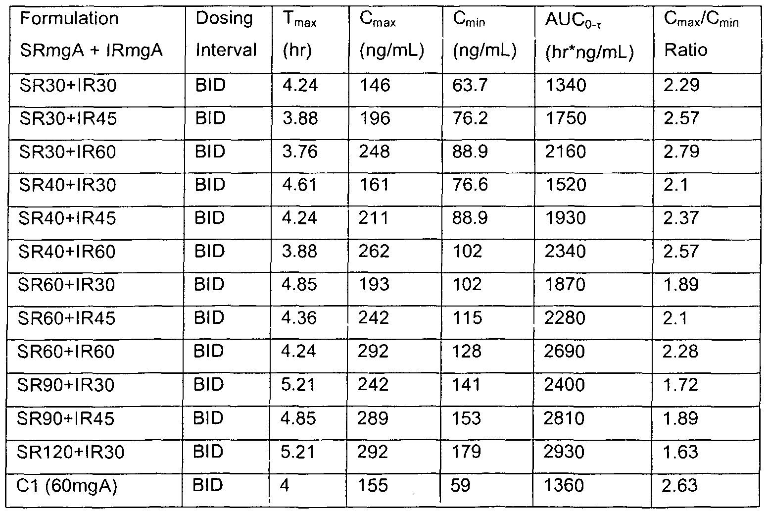 Ziprasidone Dosage Forms