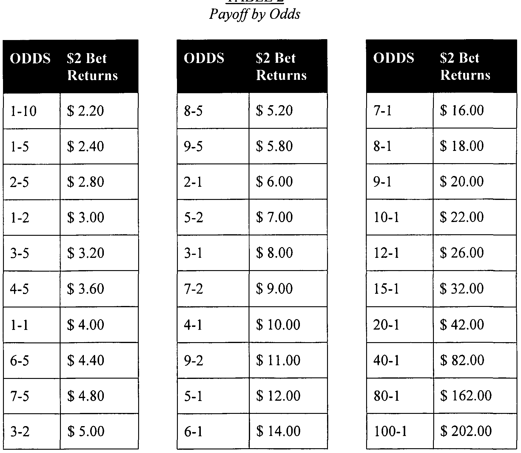 Trifecta Wagering Chart