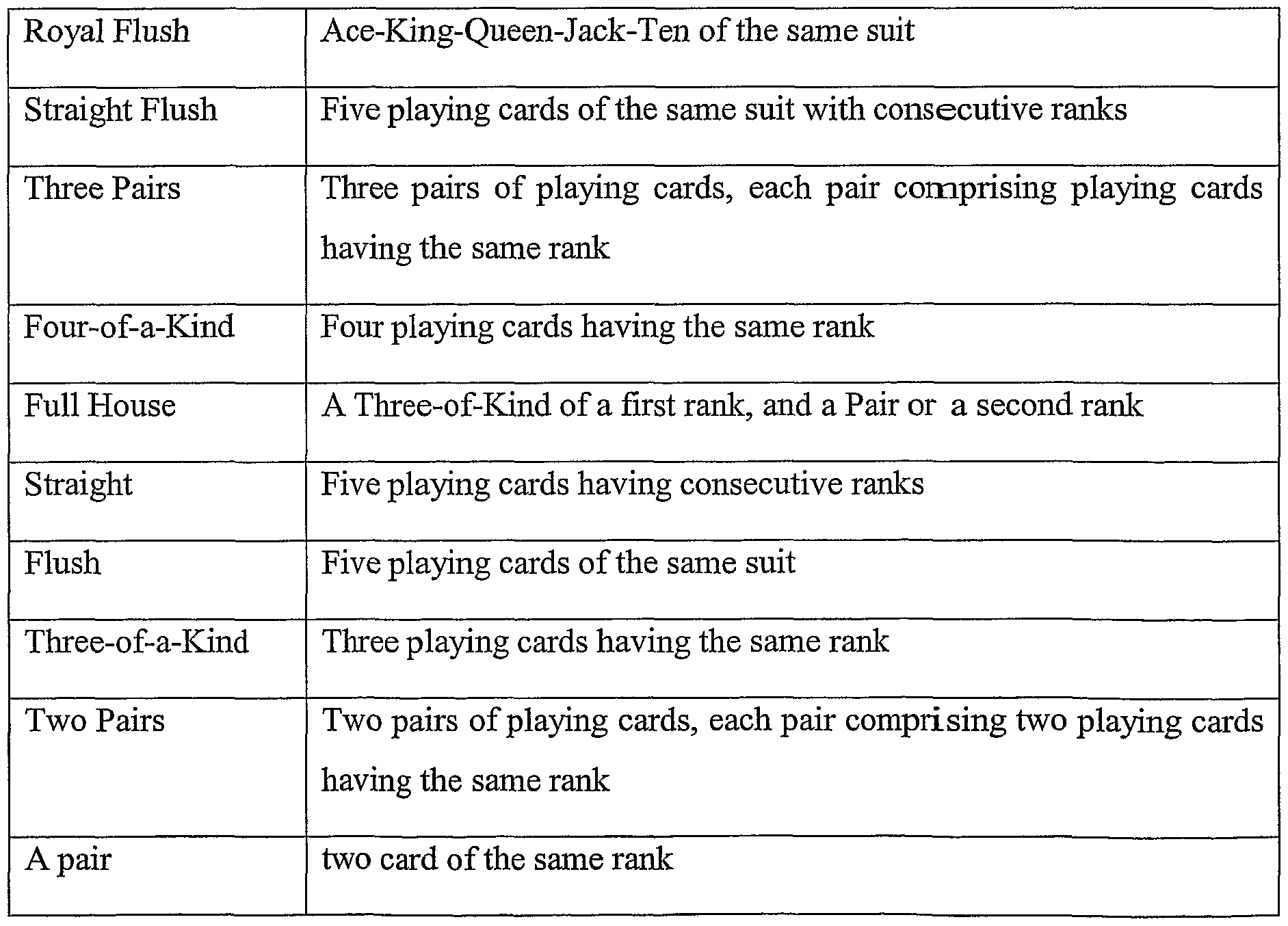 3 card poker pair plus odds