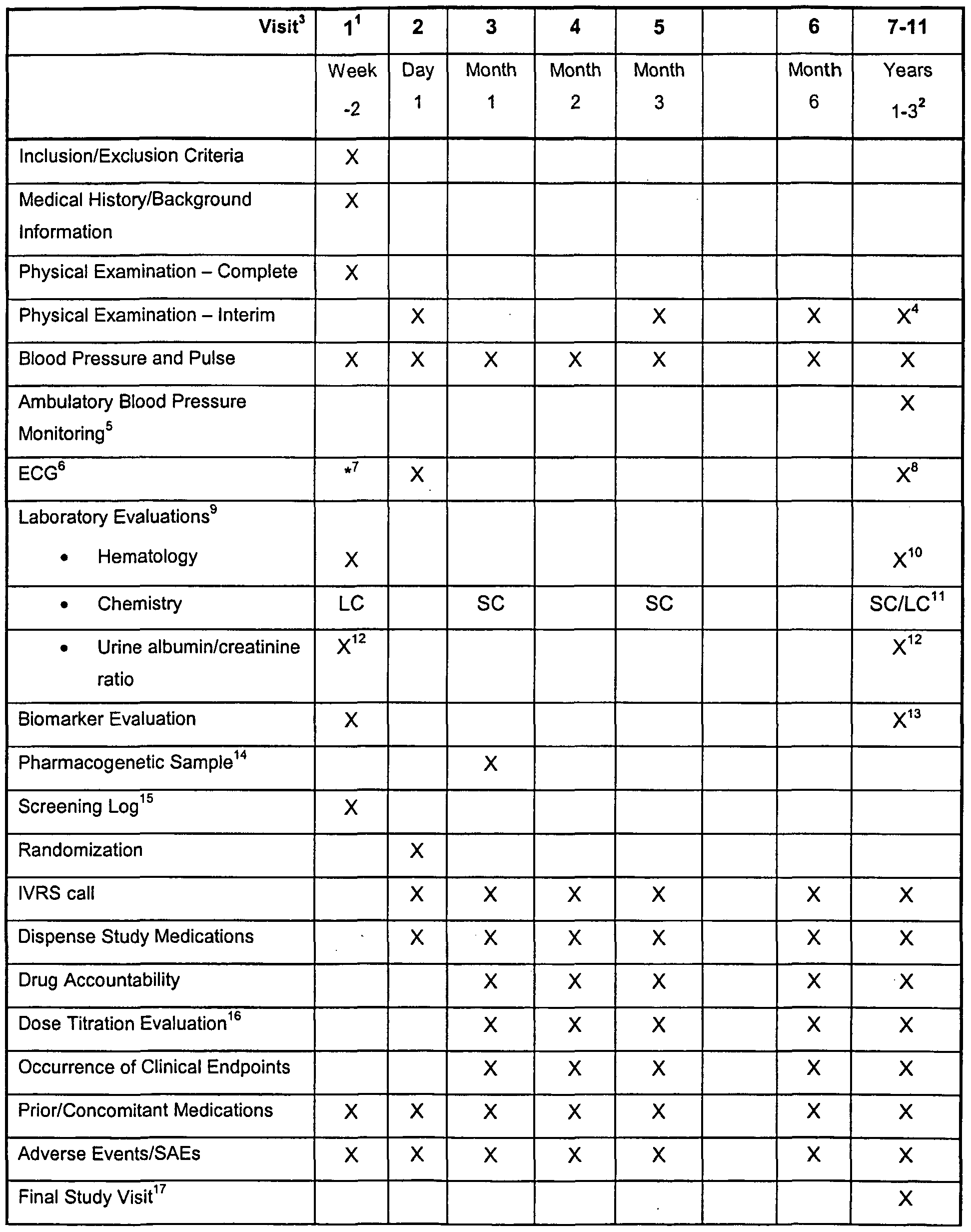 Felodipine Amlodipine Dose Conversion