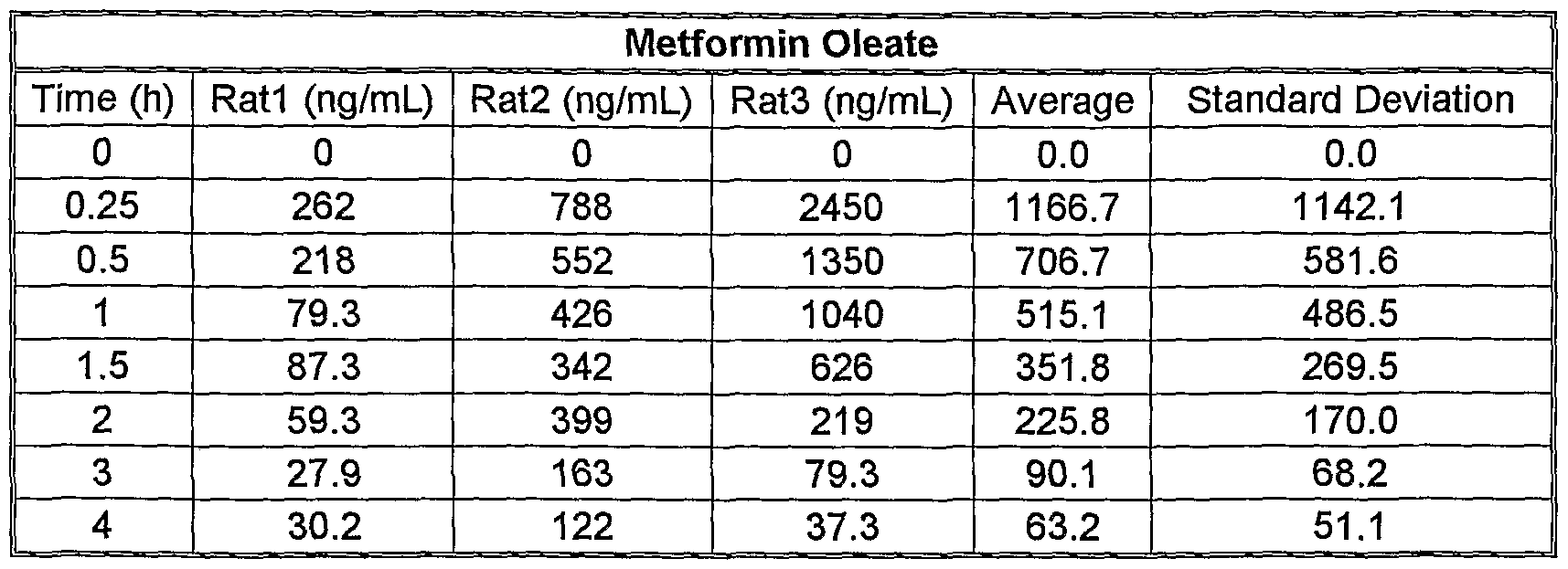 Metformin Dosage Forms