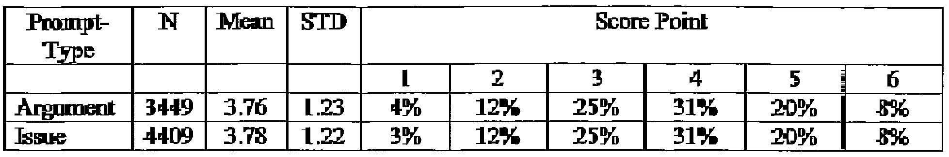 toefl independent essay length toefl independent essay length