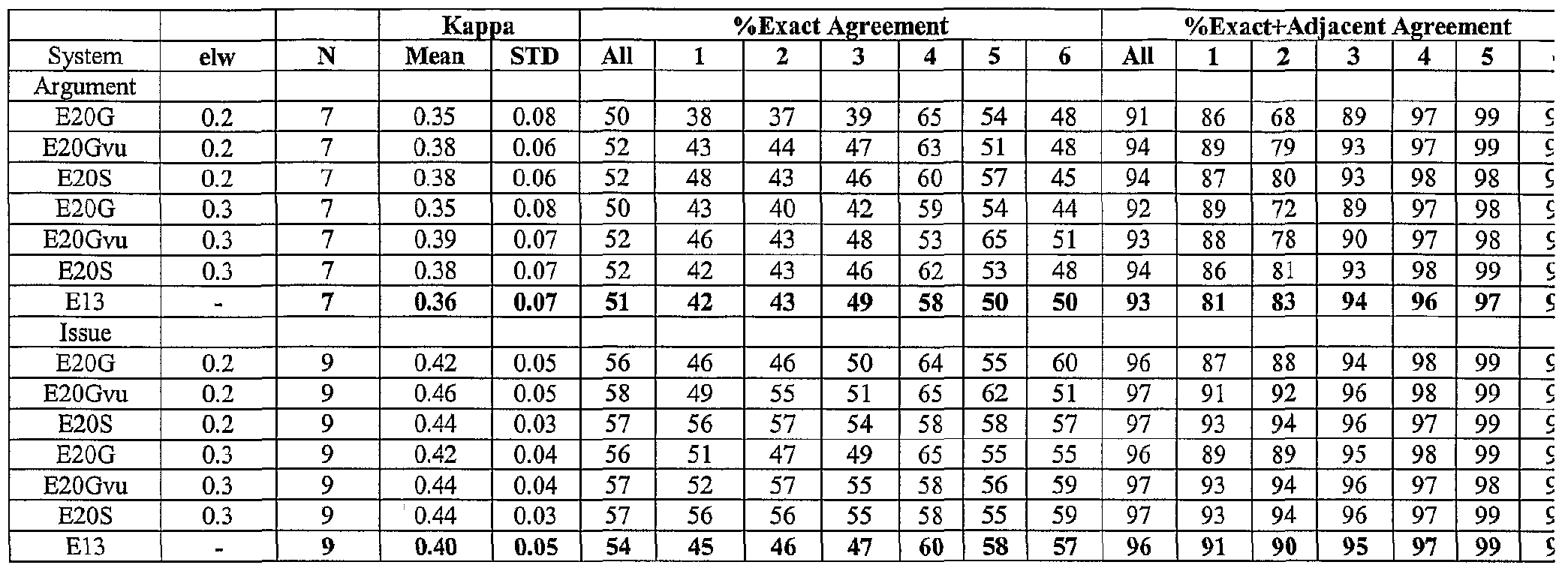 College confidential essay sample