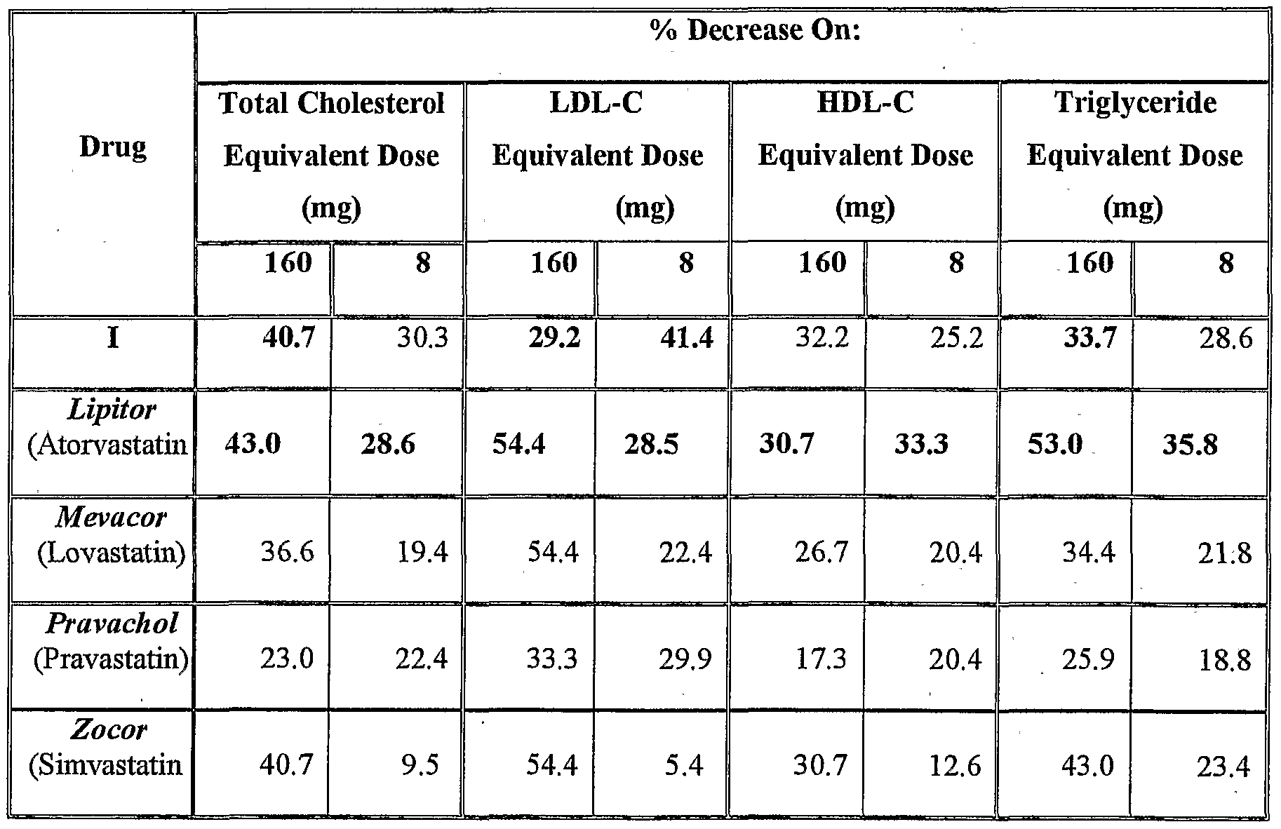 rosuvastatin vs atorvastatin dosage