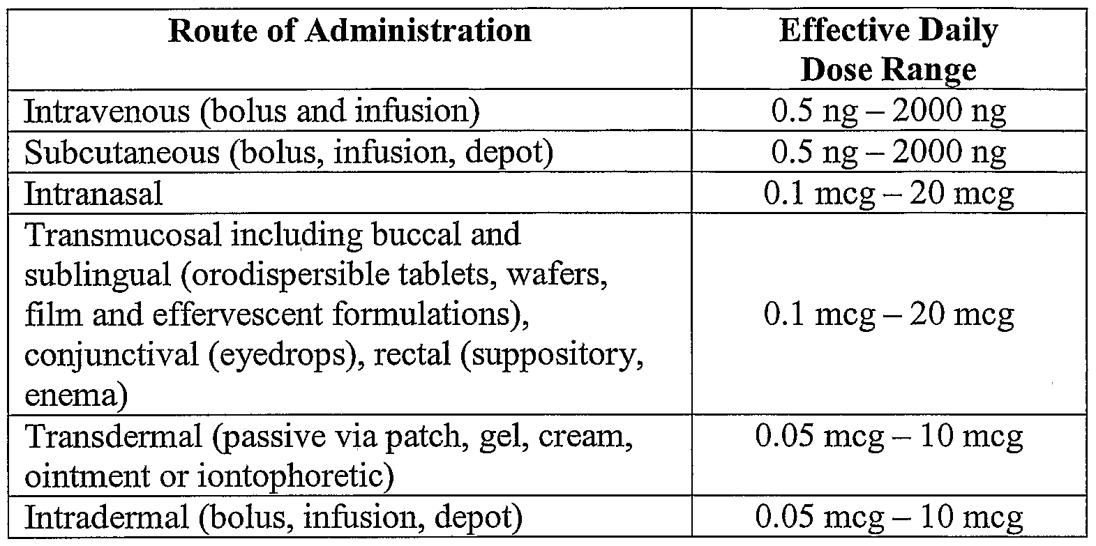 Ddavp Dosage
