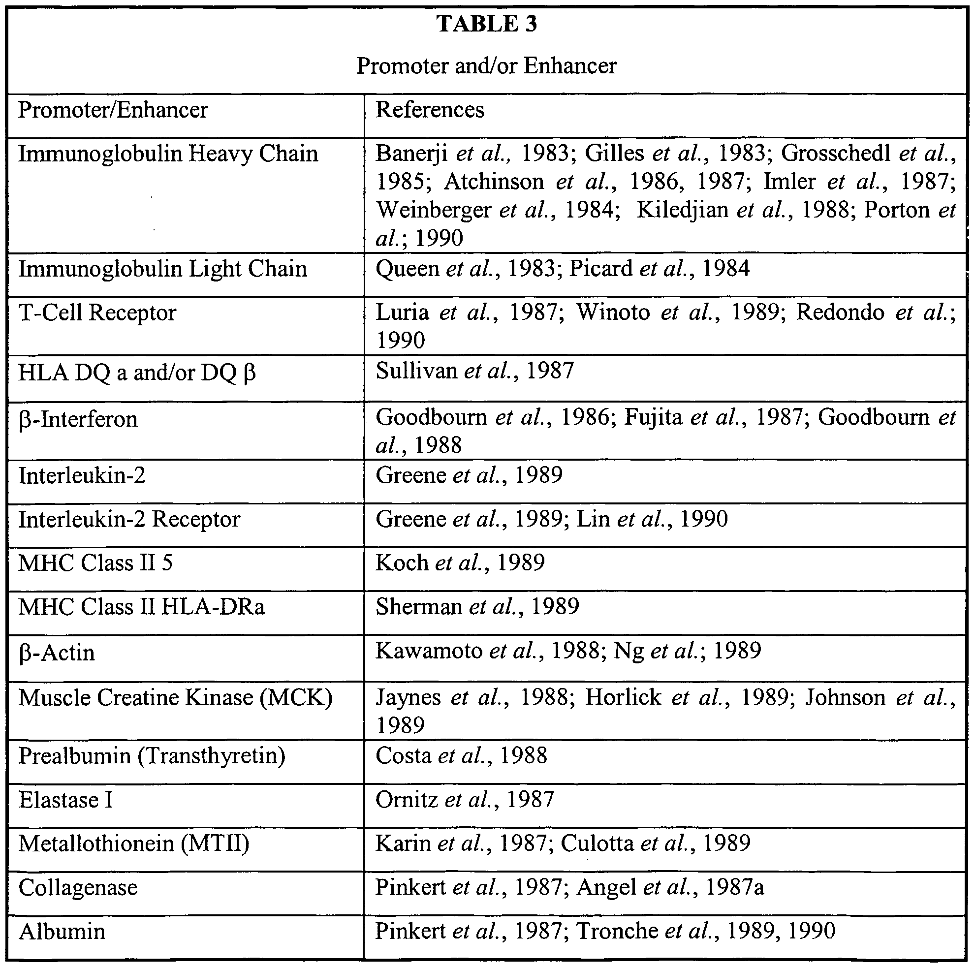 Statement essay university