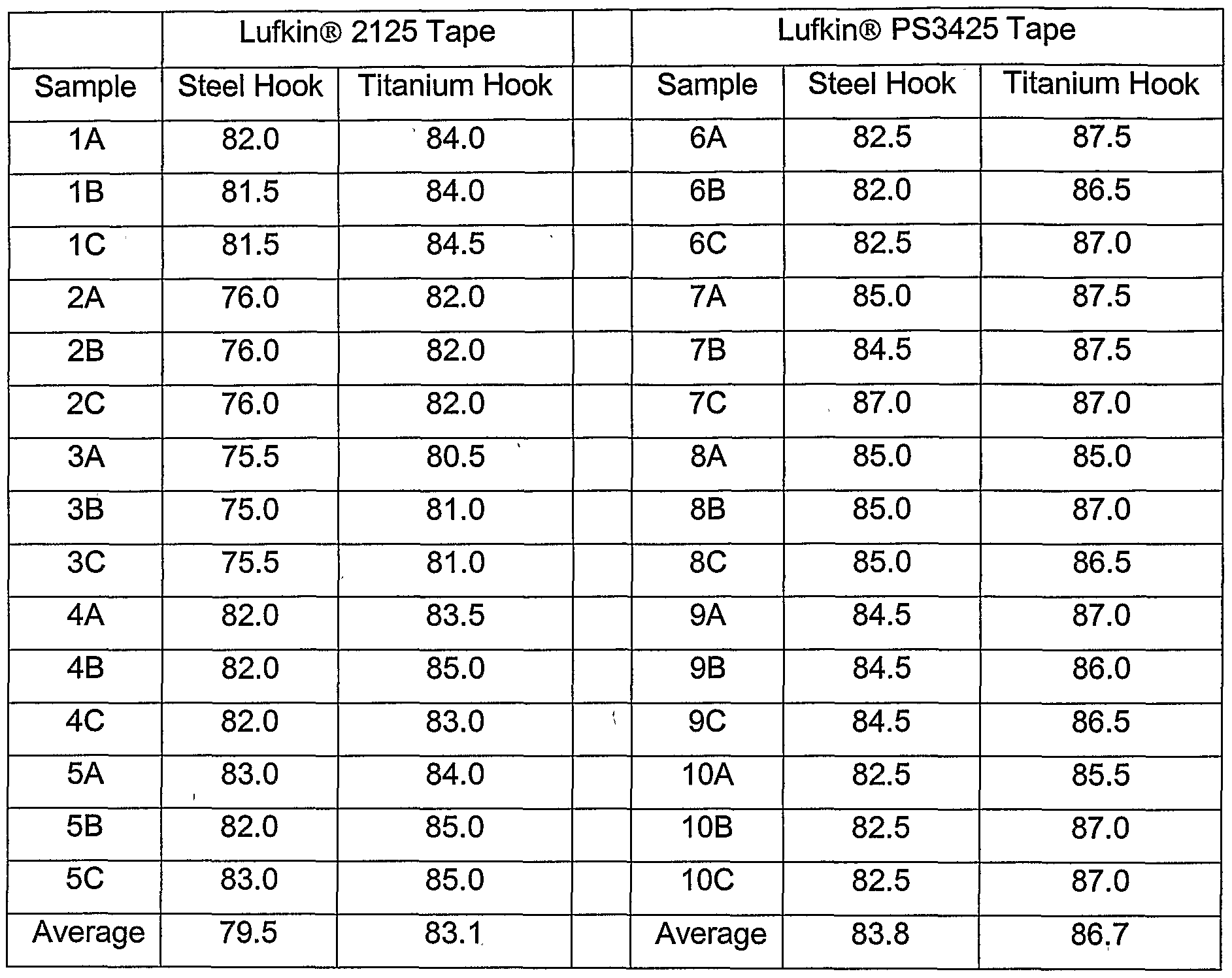 worksheet Tape Measure Test patent ep1702196a4 tape measure with extended standout google figure imgf000010 0001