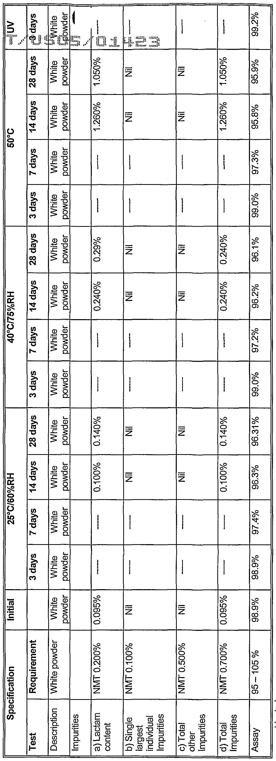 Neurontin Patent