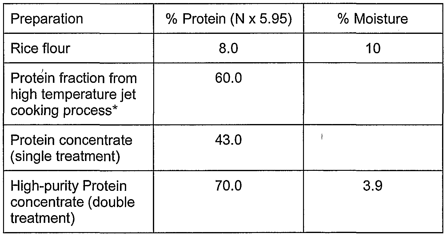 protein and result starch suspension The aim for the test for starch proteins purpose: to test for the presence of starches and protein macromolecules, to introduce the concept of variations in chemical. protein and result starch suspension The aim for the test for starch proteins purpose: to test for the presence of starches and protein macromolecules, to introduce the concept of variations in chemical.