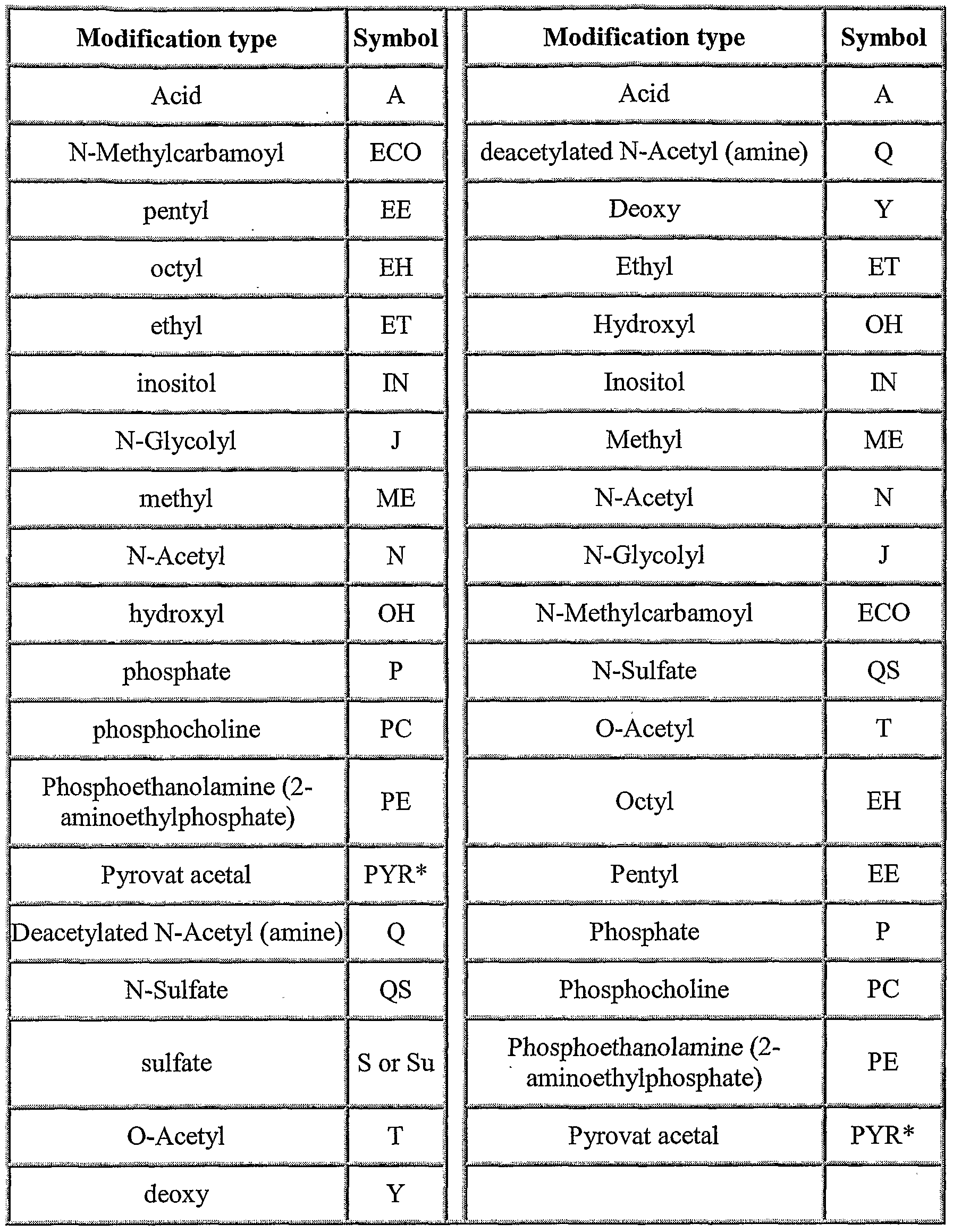 language codes 2 letters abbreviations mandegar info 2 letter abbreviations