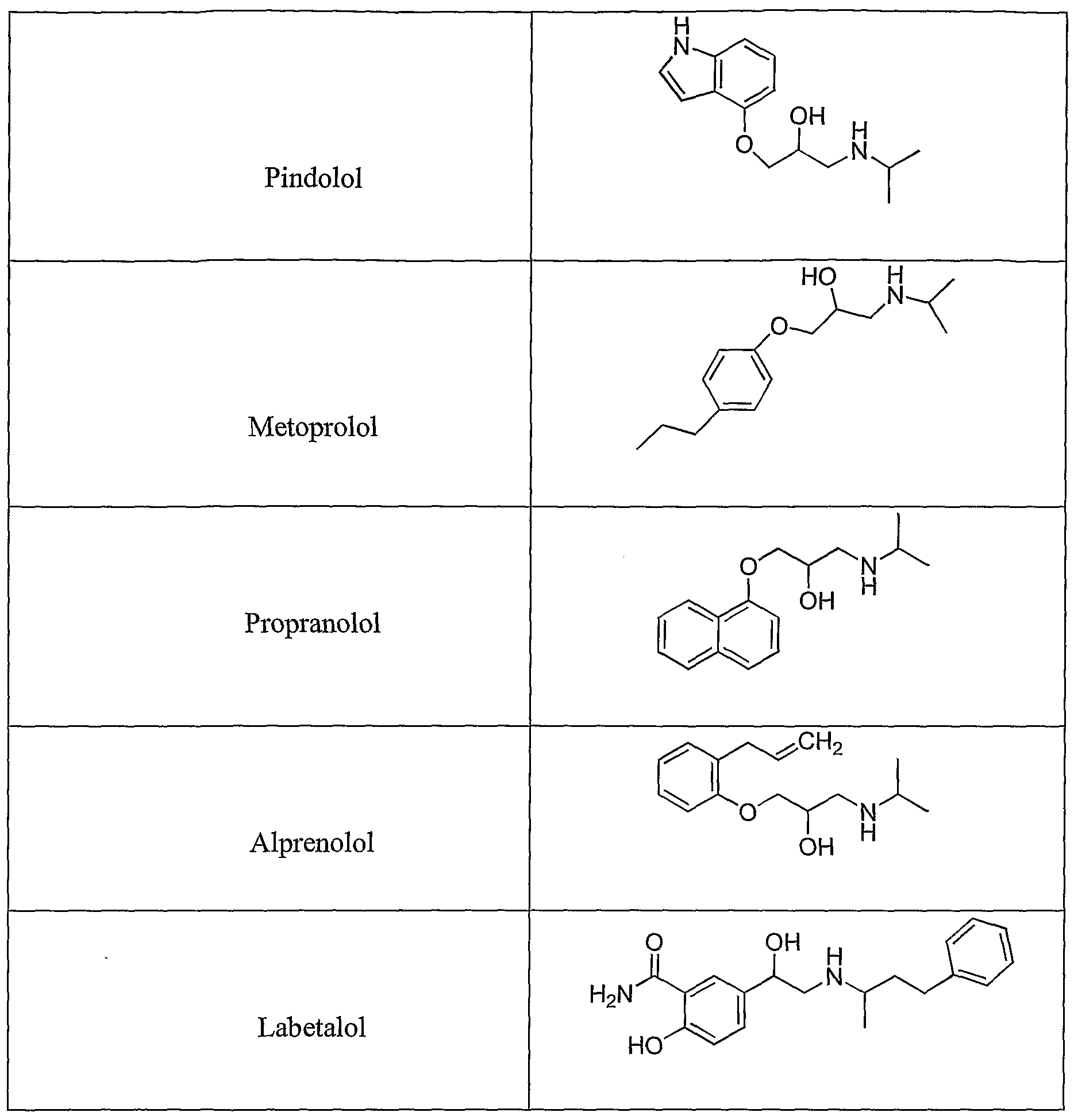 Propranolol Information from Drugs.com