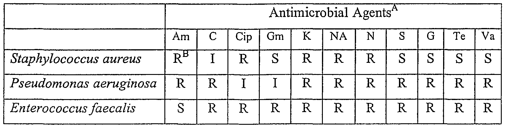 enterococcus faecalis sensitivity towards ampicillin penicillin Ampicillin is in the penicillin group of beta-lactam antibiotics and is part of the aminopenicillin family it is roughly equivalent to amoxicillin in terms of activity multidrug-resistant enterococcus faecalis and e faecium. enterococcus faecalis sensitivity towards ampicillin penicillin Ampicillin is in the penicillin group of beta-lactam antibiotics and is part of the aminopenicillin family it is roughly equivalent to amoxicillin in terms of activity multidrug-resistant enterococcus faecalis and e faecium.