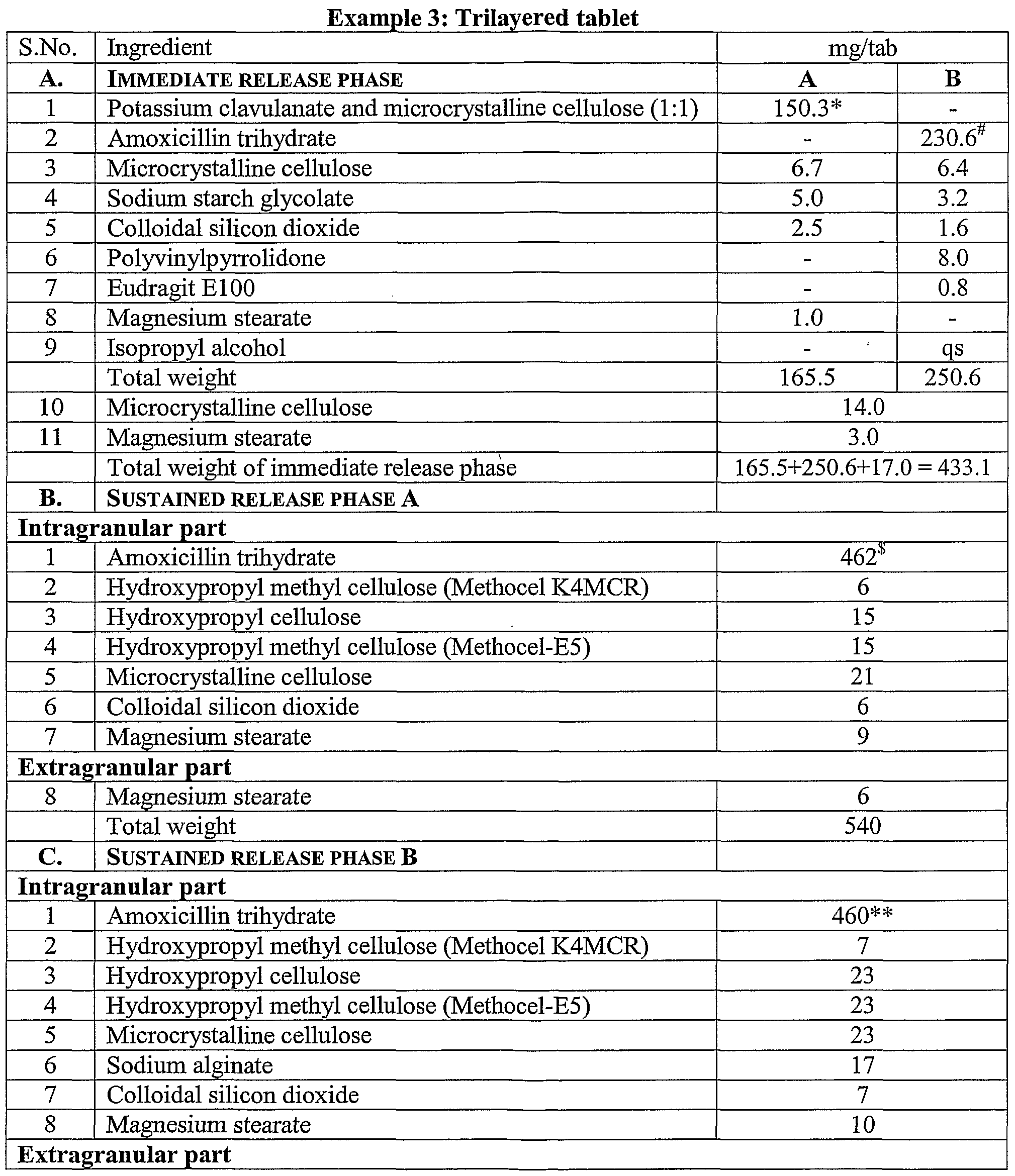 Pfizer viagra price in india