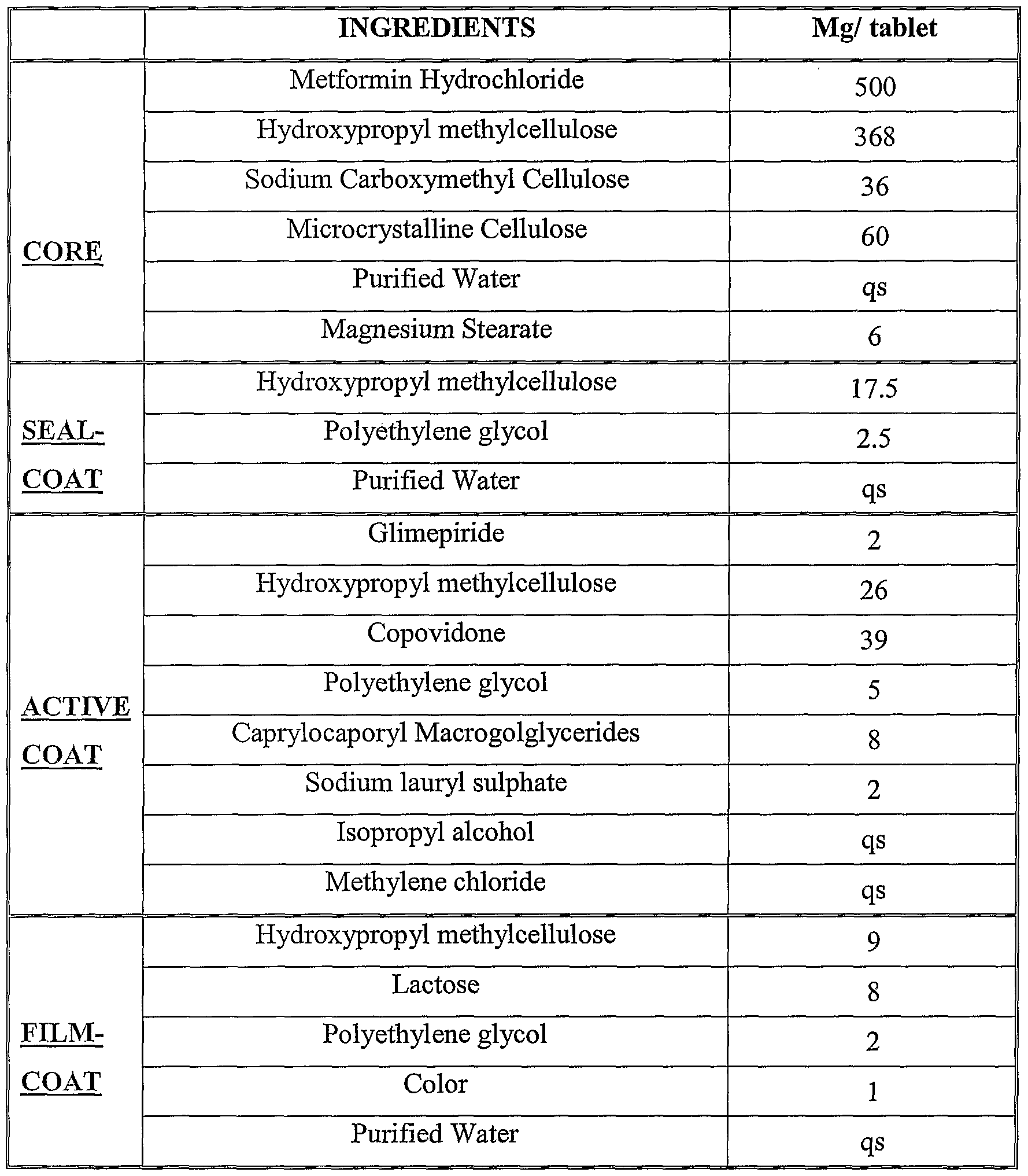 Glucotrol Xl Vs Glipizide
