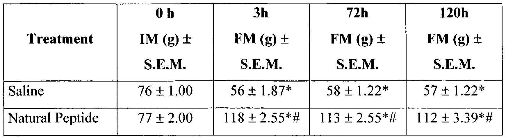 prostaglandin sythesis induced by snake venom - non-constitutive and can be induced in a limited number some types of snake venom contain a properties of an enzyme of prostaglandin synthesis. prostaglandin sythesis induced by snake venom - non-constitutive and can be induced in a limited number some types of snake venom contain a properties of an enzyme of prostaglandin synthesis.