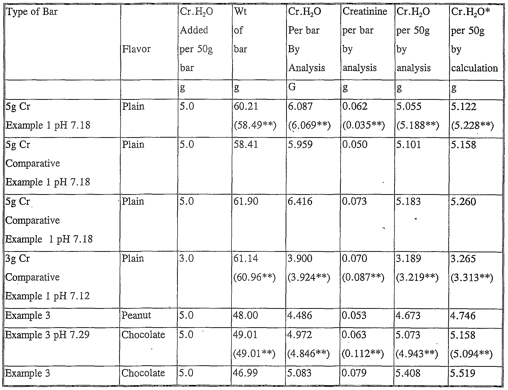 Creatine Before And After 4 Weeks Converted to creatinine ** second