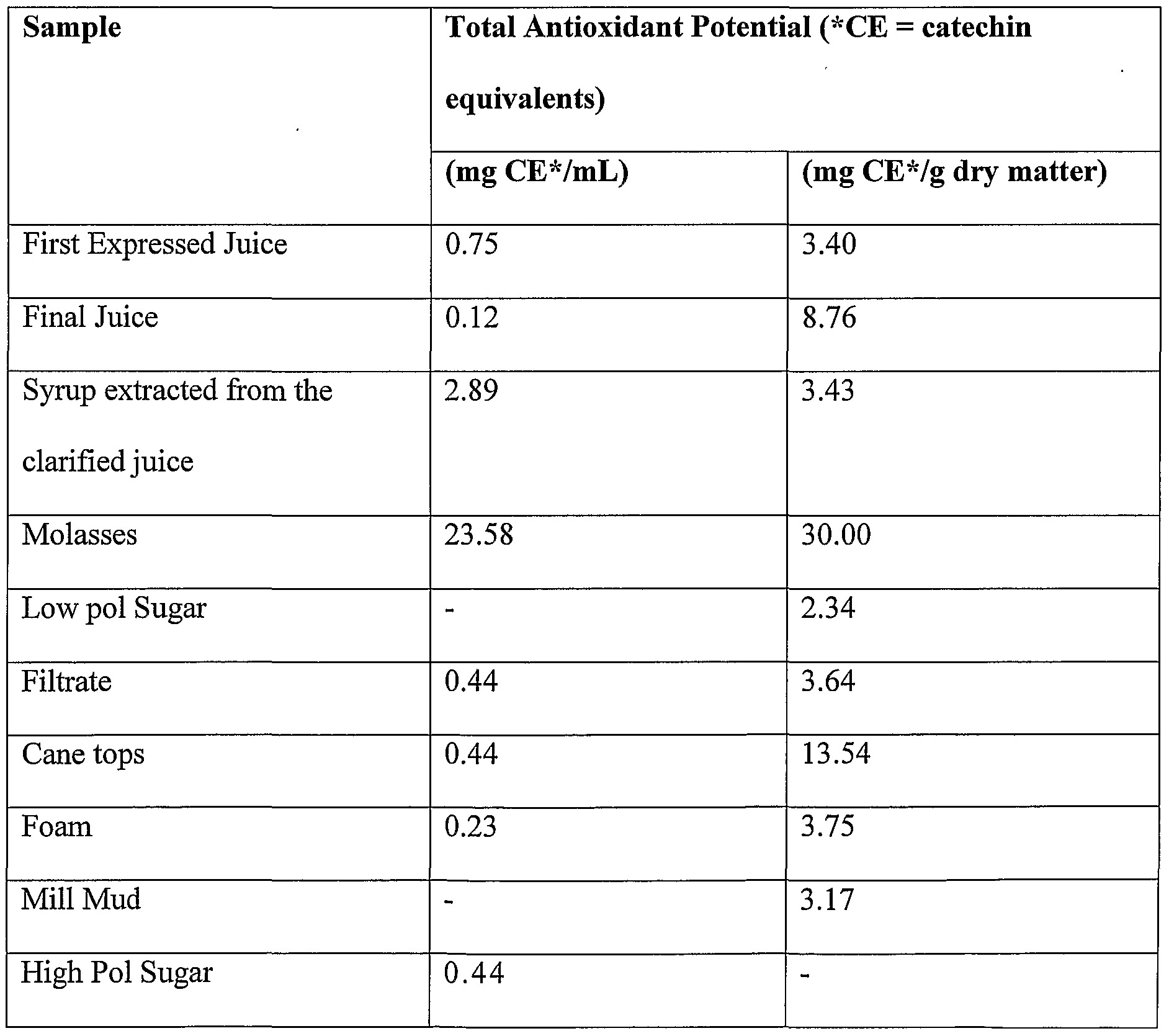 Career essays psychology