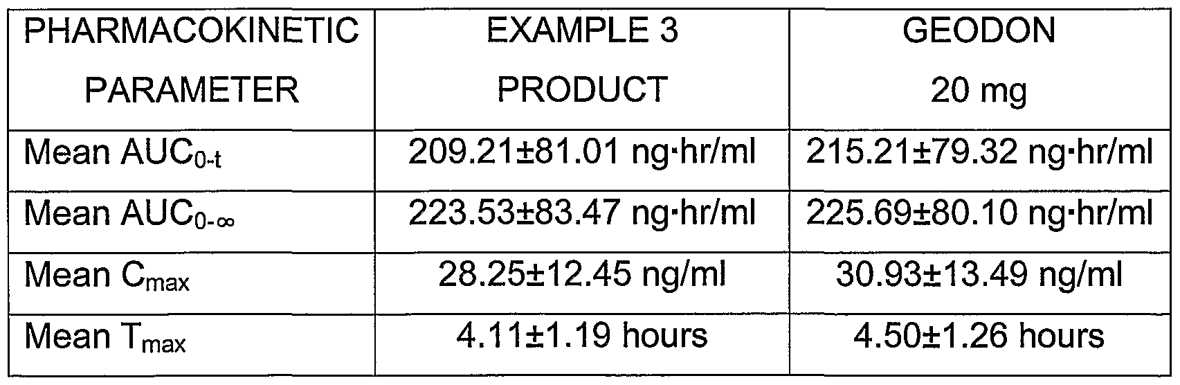 Ziprasidone Dosage Forms