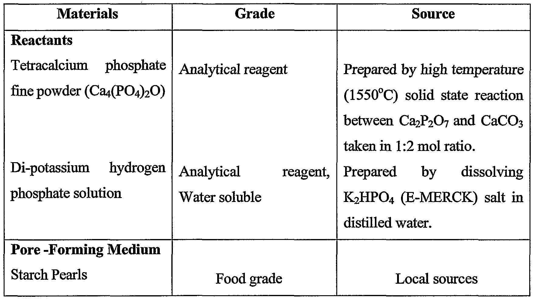 analysis of phosphate analysis of phosphate