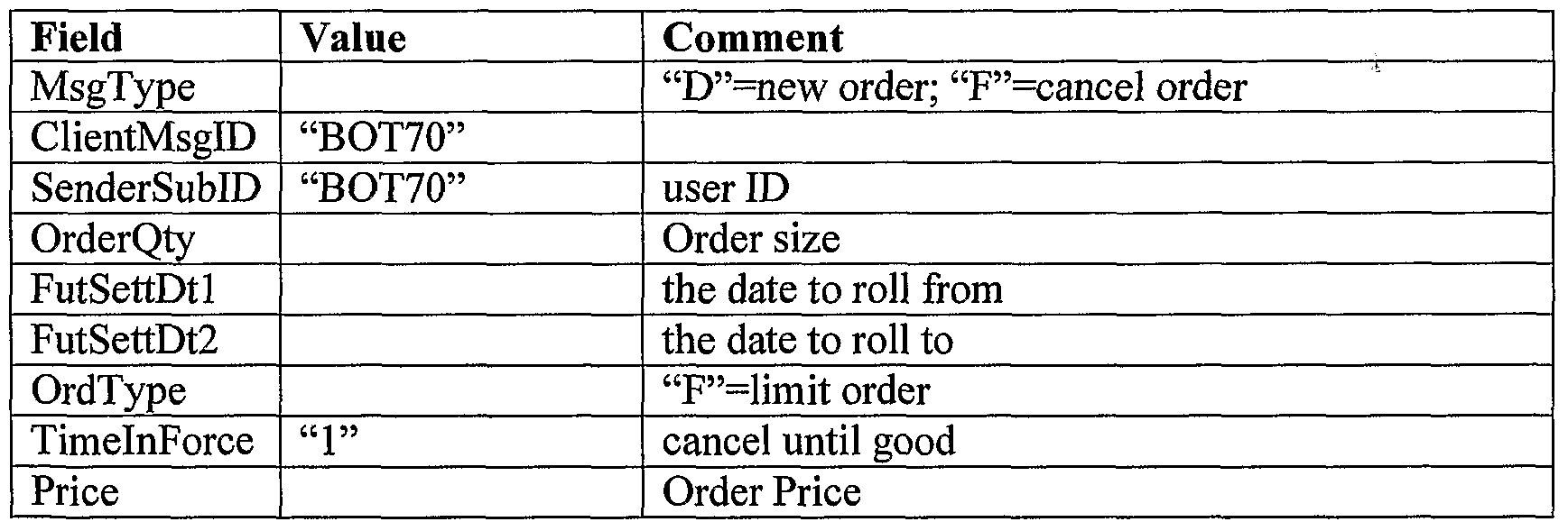 Options trade blotter